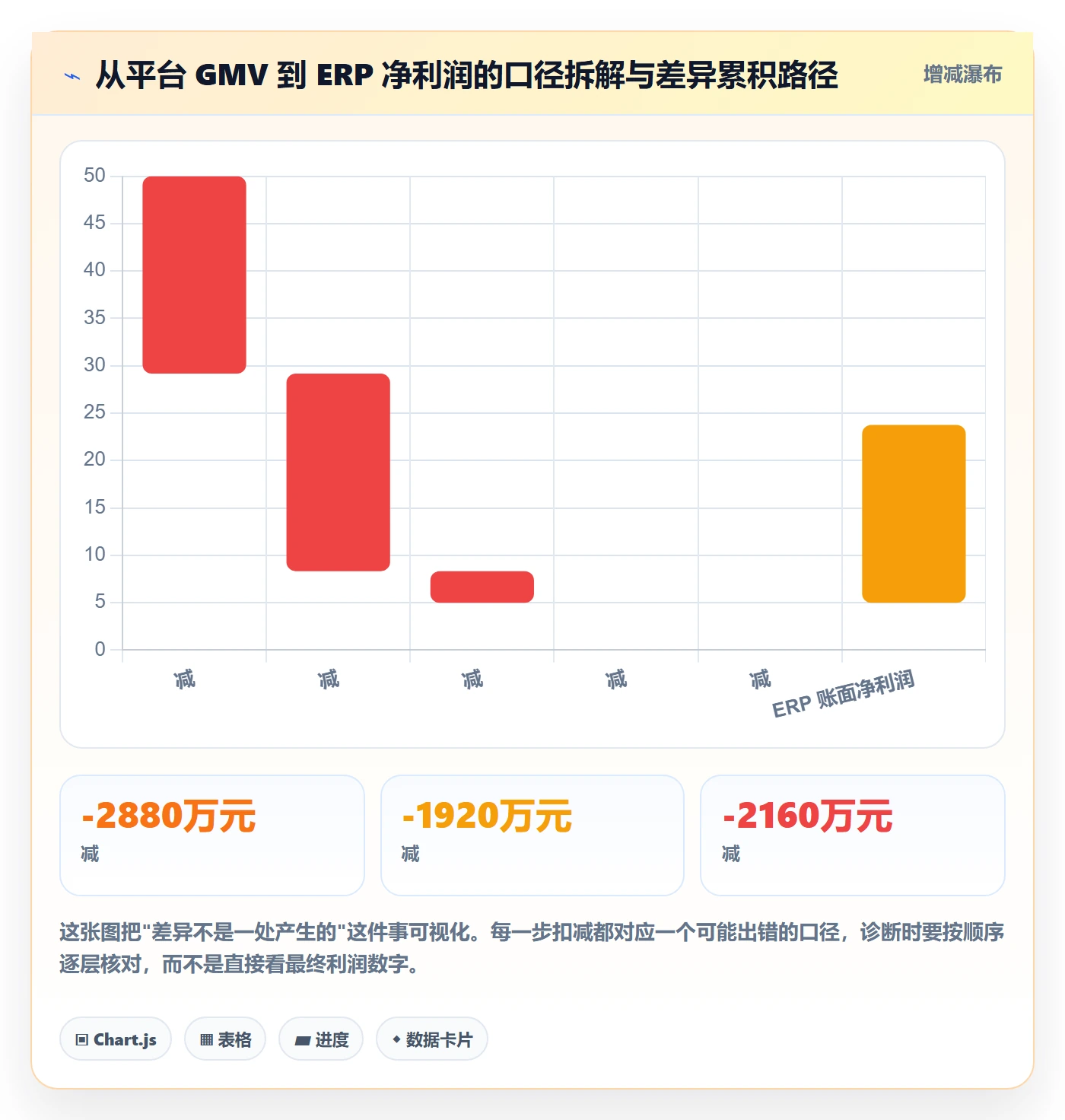 erp跨境电商问题诊断：财务核算如何用季度复盘改进