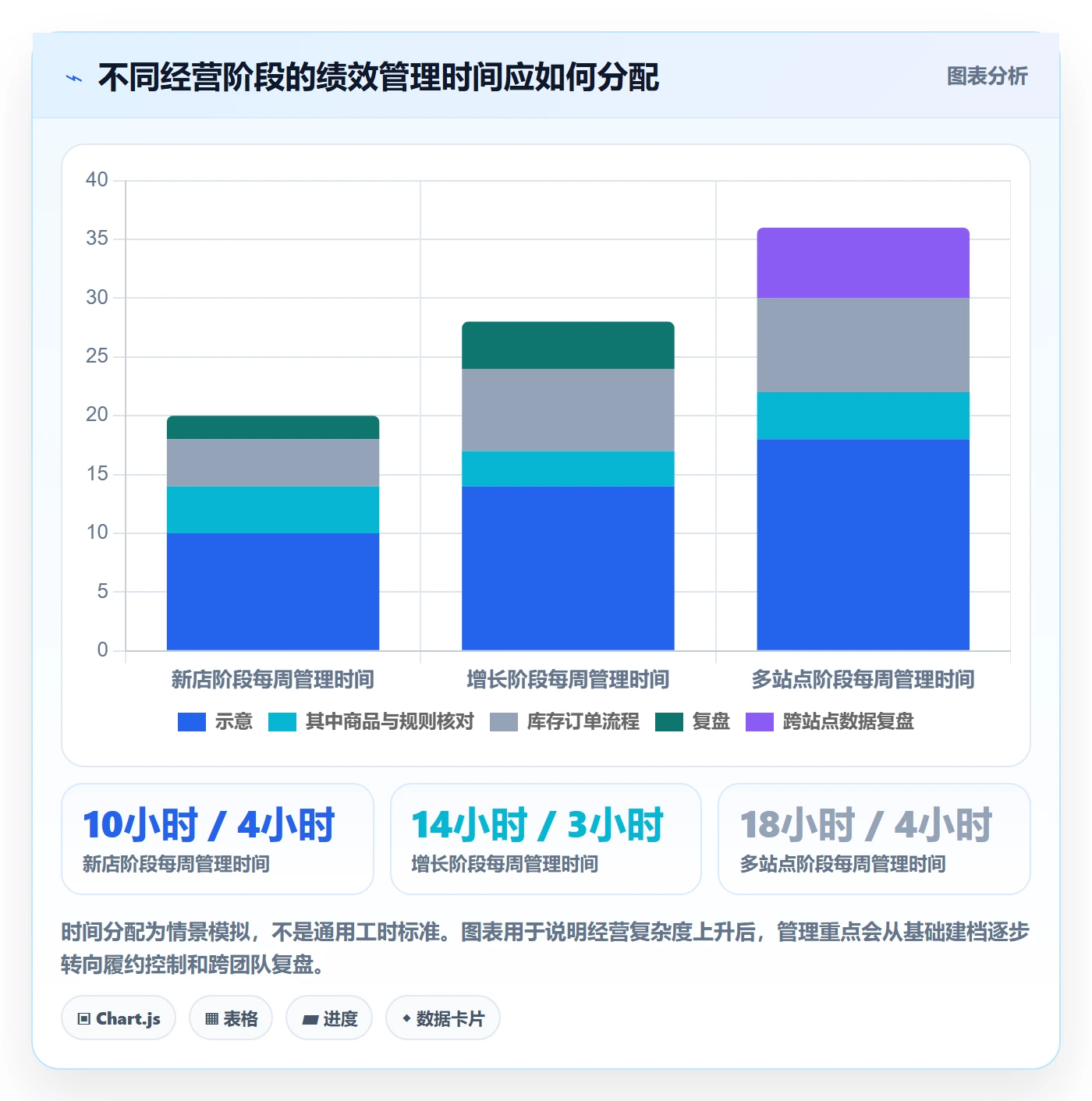 temu优化清单：账号绩效与平台规则的关键动作