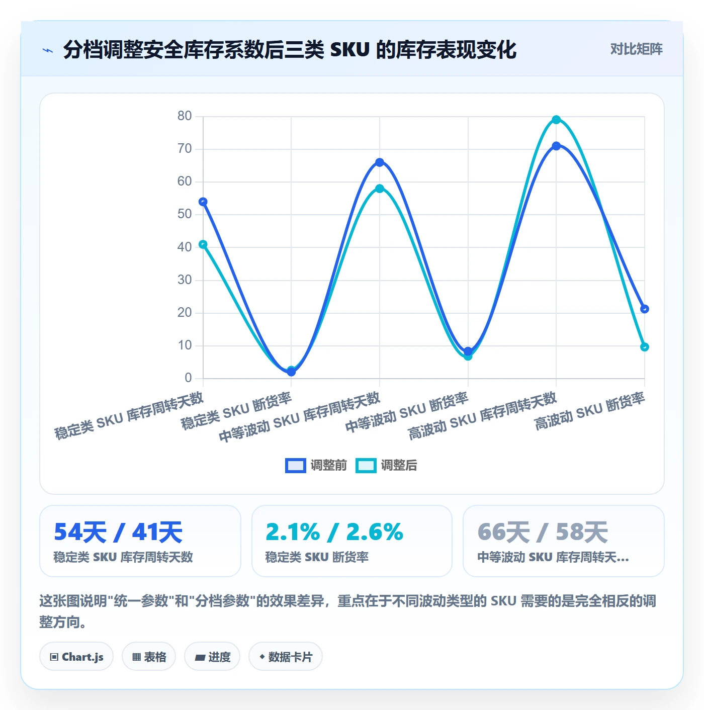 亚马逊软件实战复盘：从库存管理验证自动化方案效果
