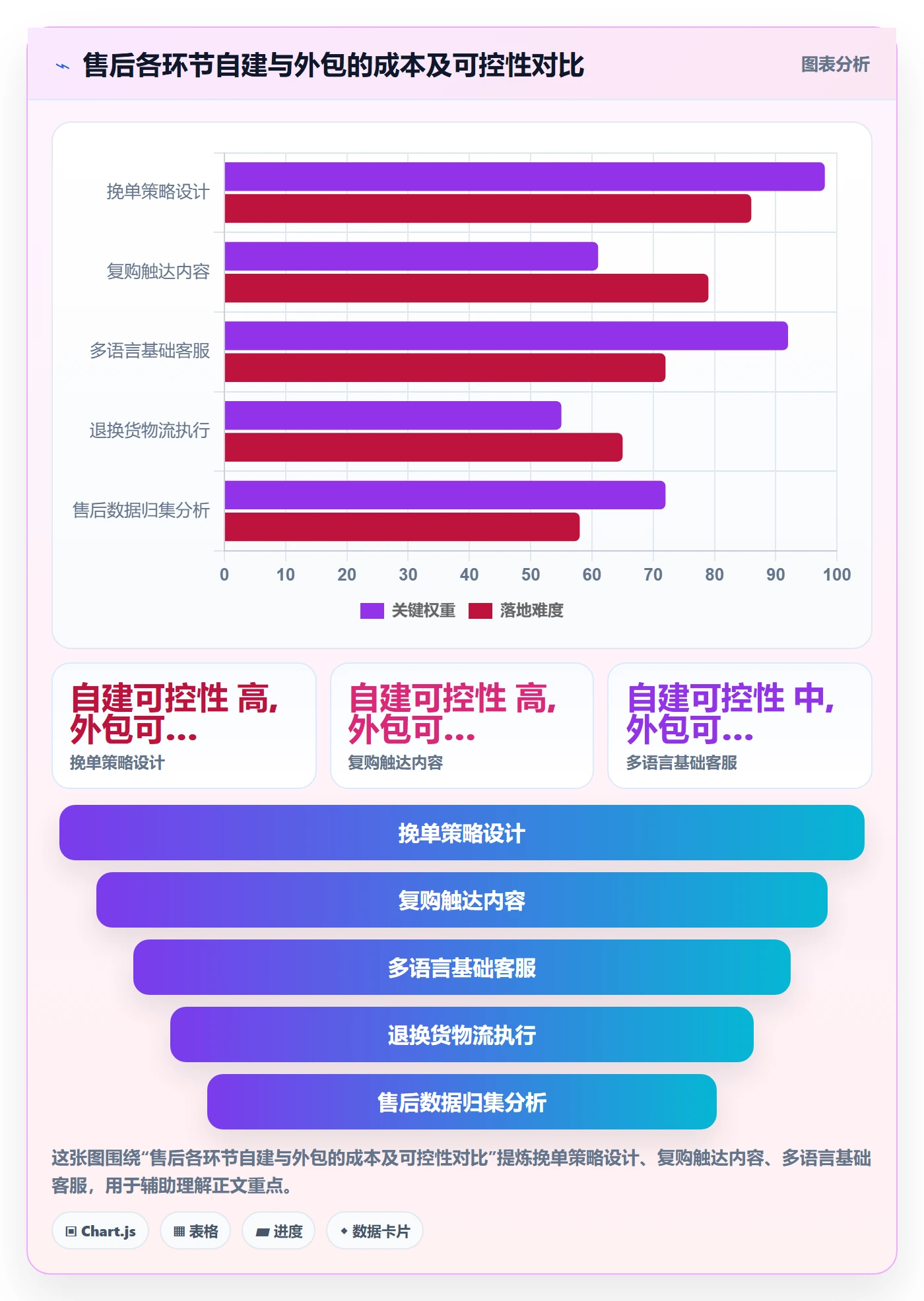 跨境电商一站式服务操作手册：售后服务对应的增长策略步骤