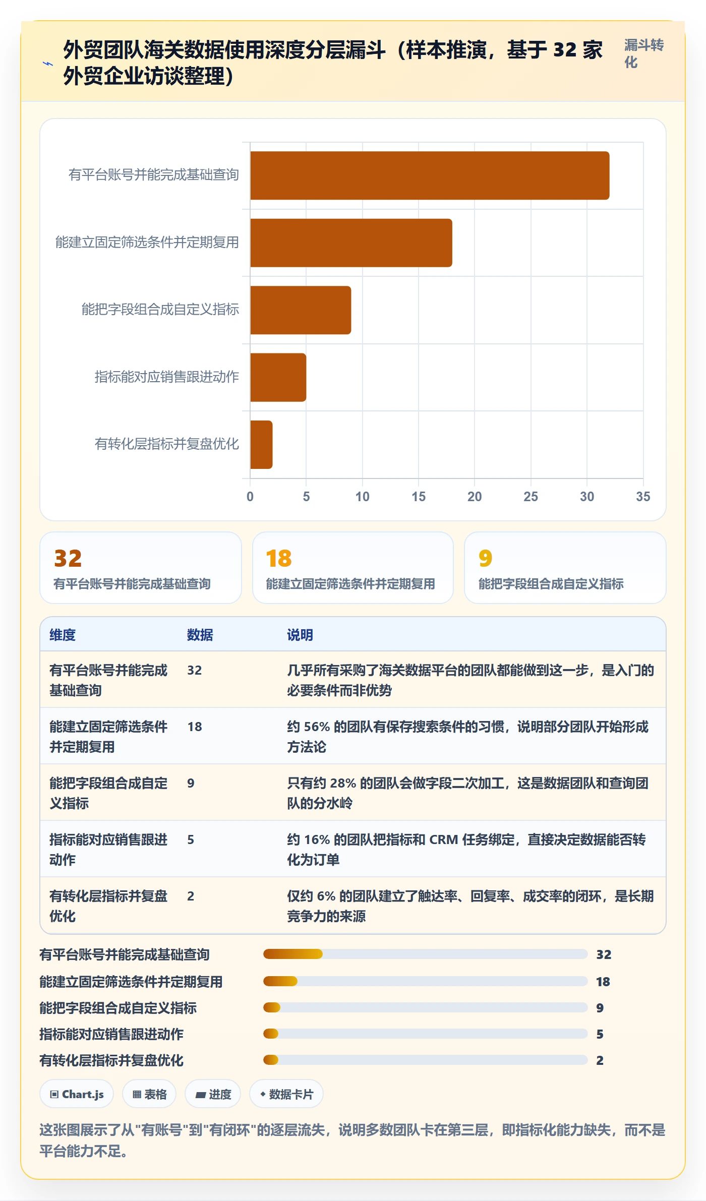 外贸数据分析平台使用技巧：海关数据对应的指标体系方法