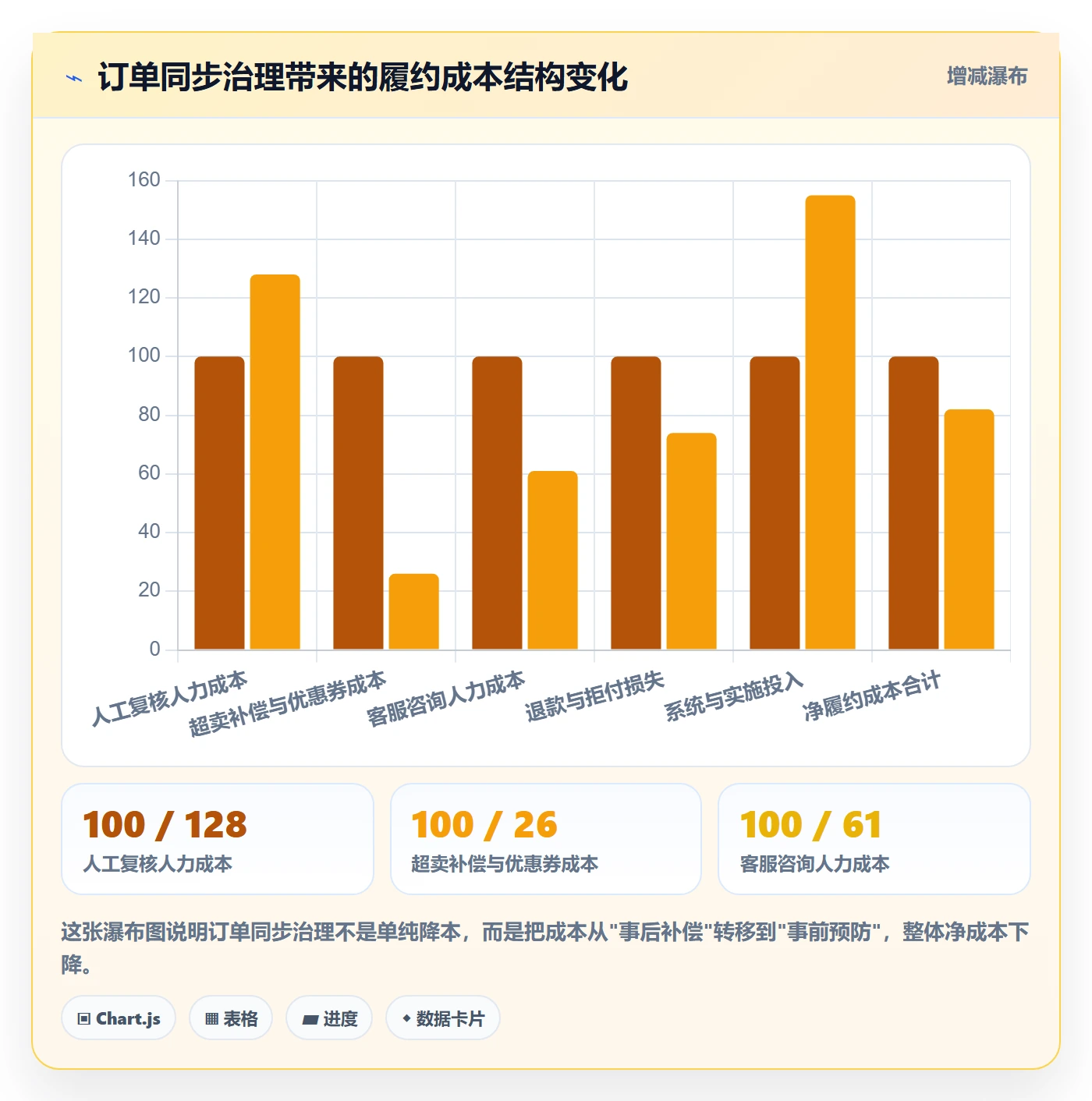erp跨境电商实践指南:订单同步的品牌建设怎样更有效