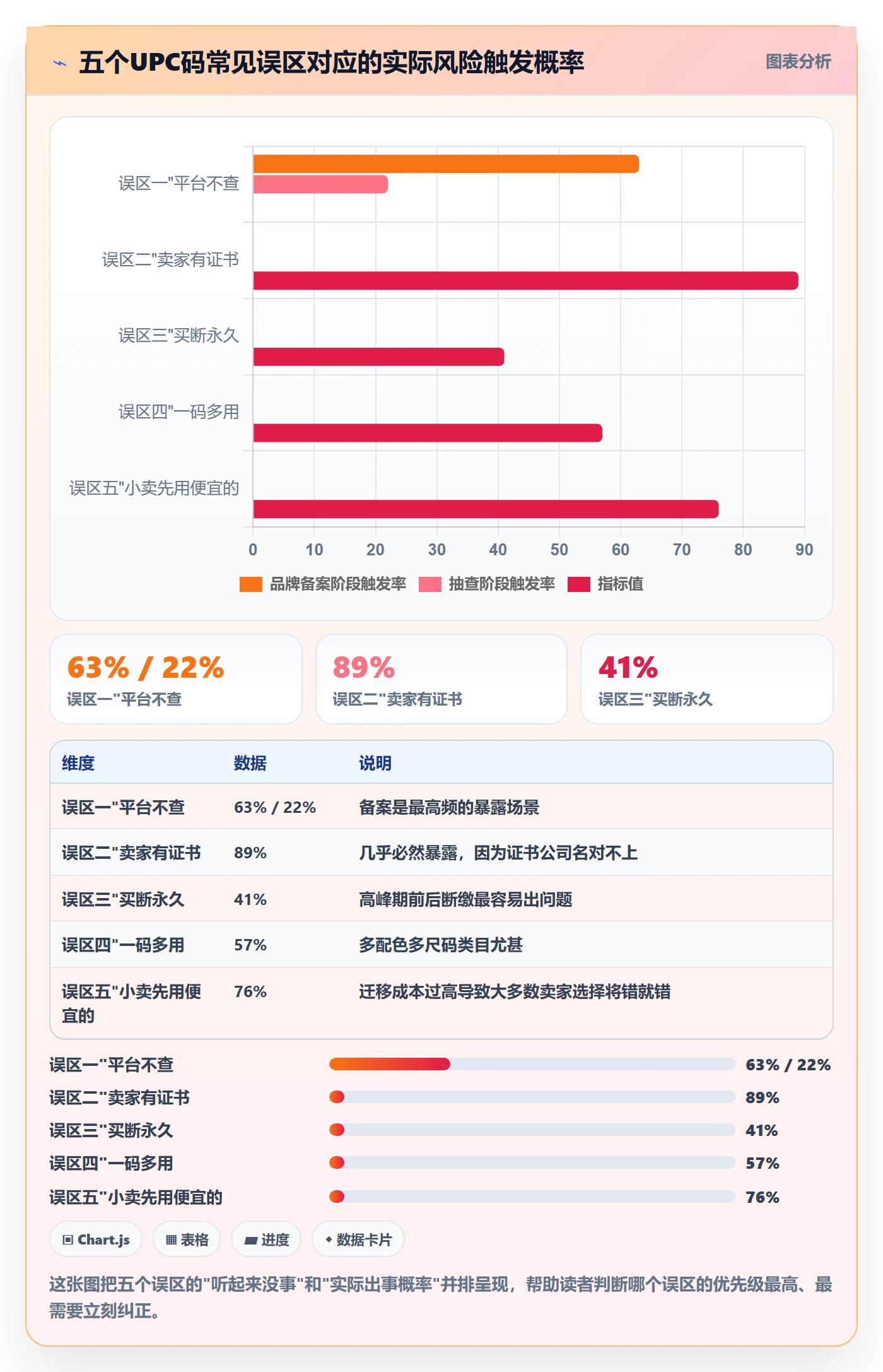 UPC码数据方法：用合规风险支撑增长策略判断