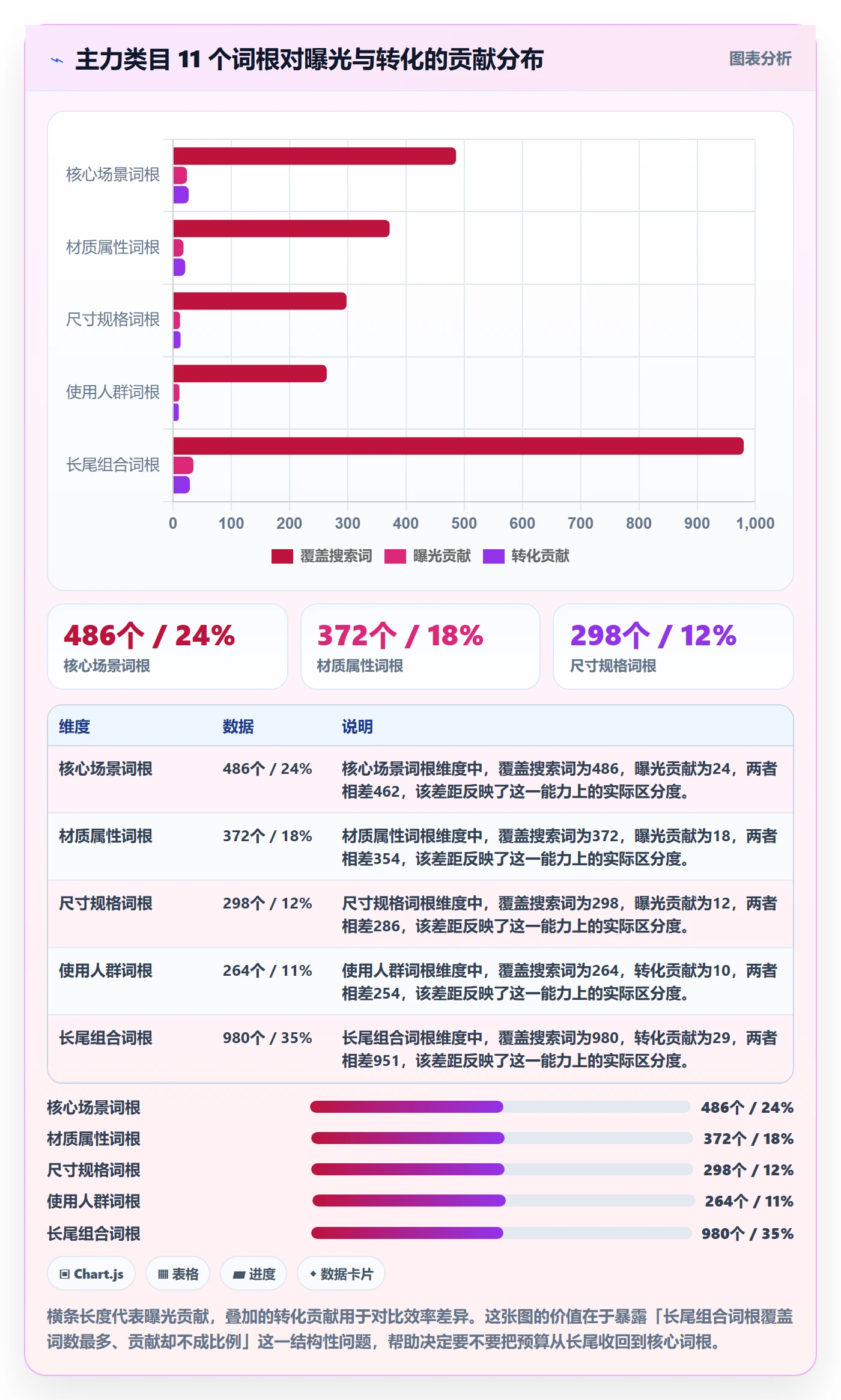 亚马逊软件升级方案:用问题清单改善关键词工具