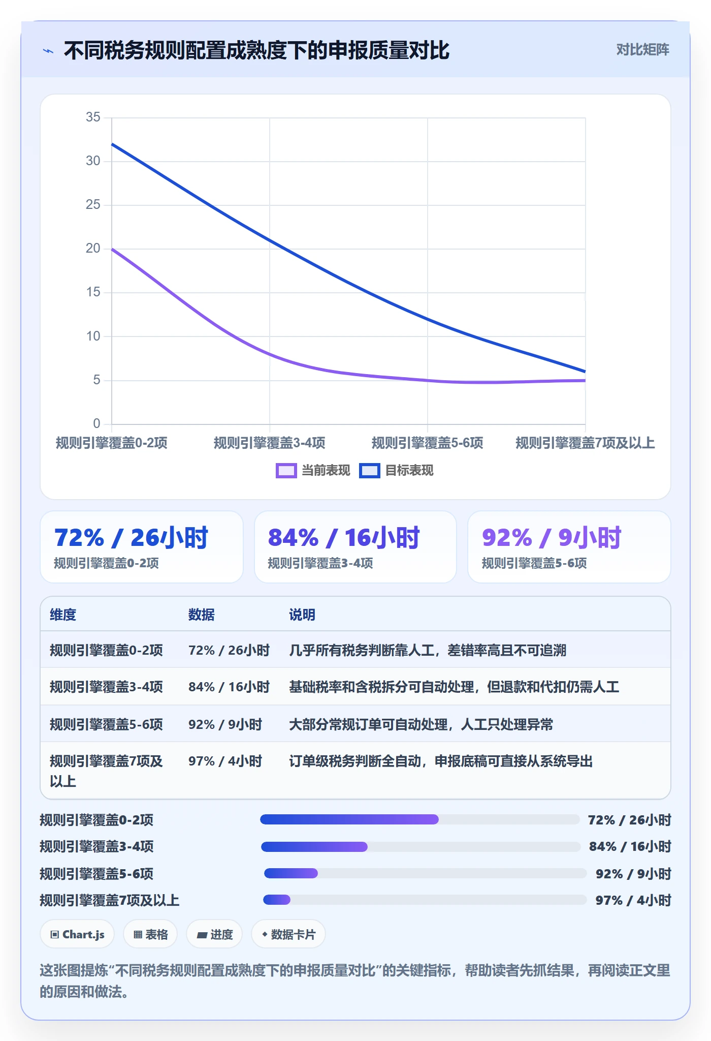 erp跨境电商执行标准：订单同步环节如何体现税务筹划