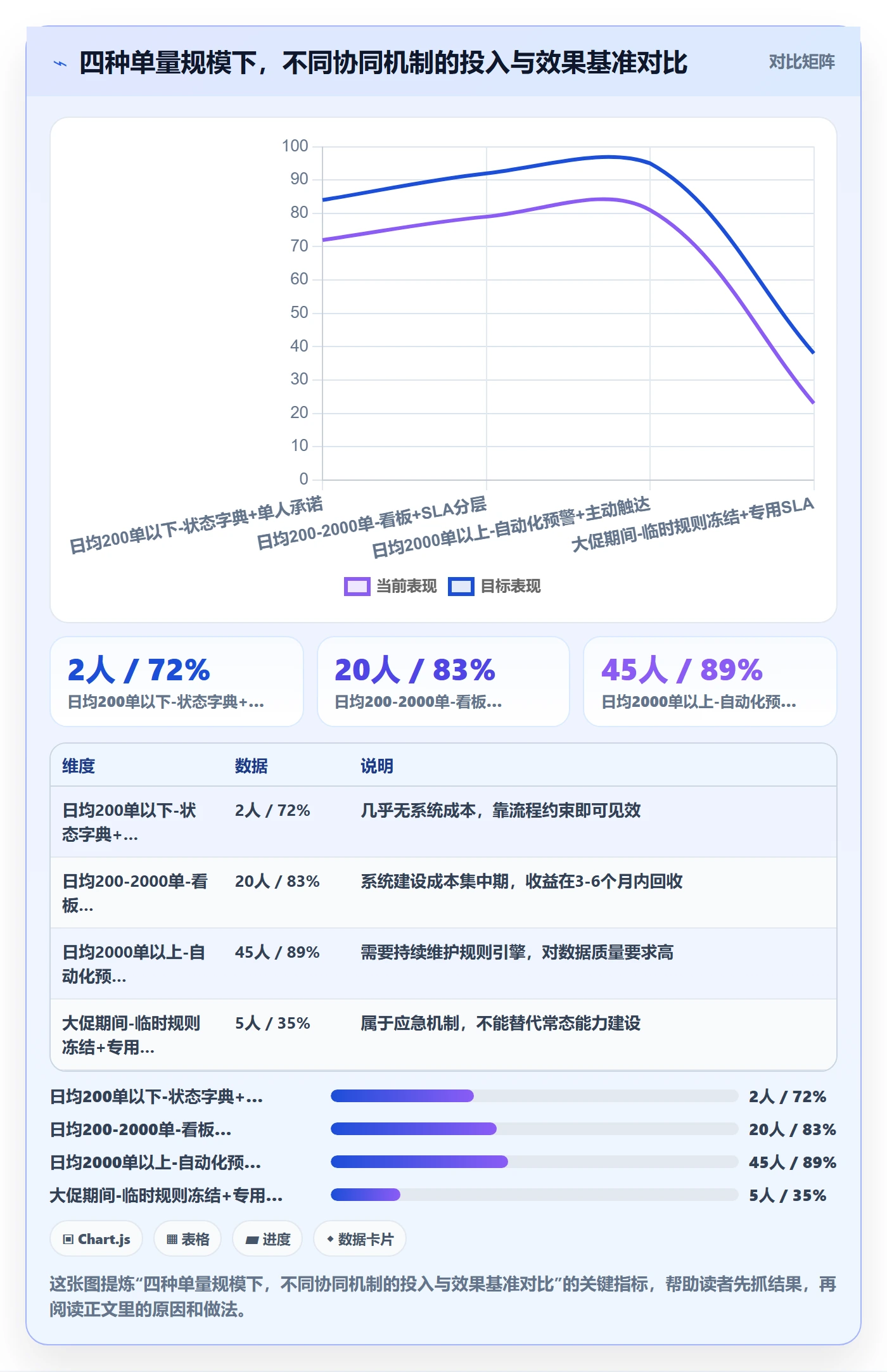 跨境电商运营操作手册：客户服务对应的海外仓管理步骤