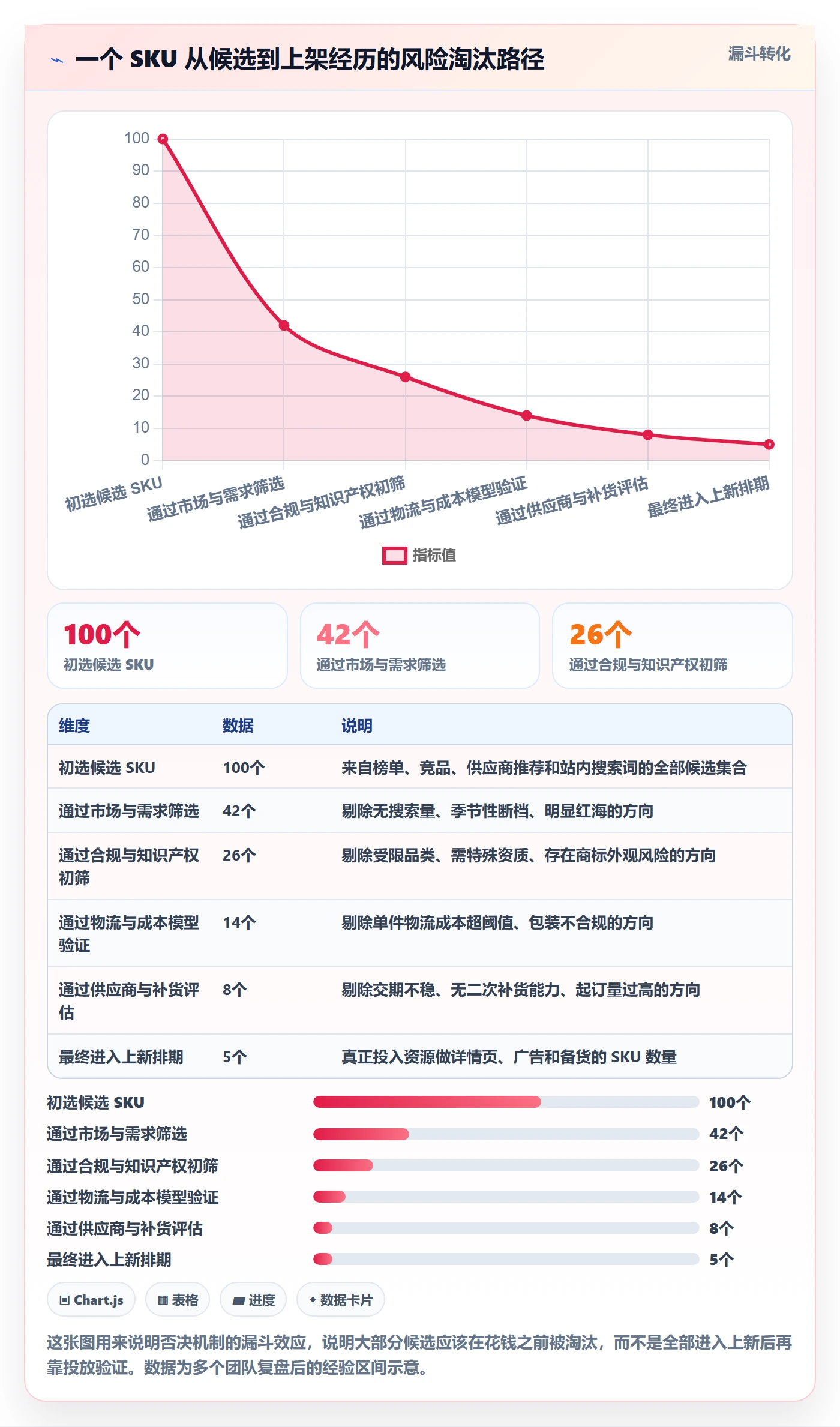跨境电商运营怎么落地？从选品上新讲清风险排查