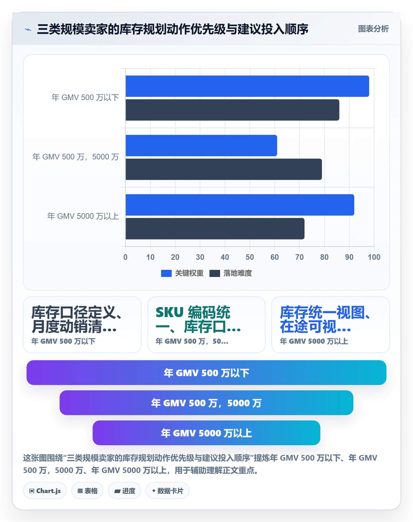 erp跨境电商实施路径：库存管理如何完成年度规划
