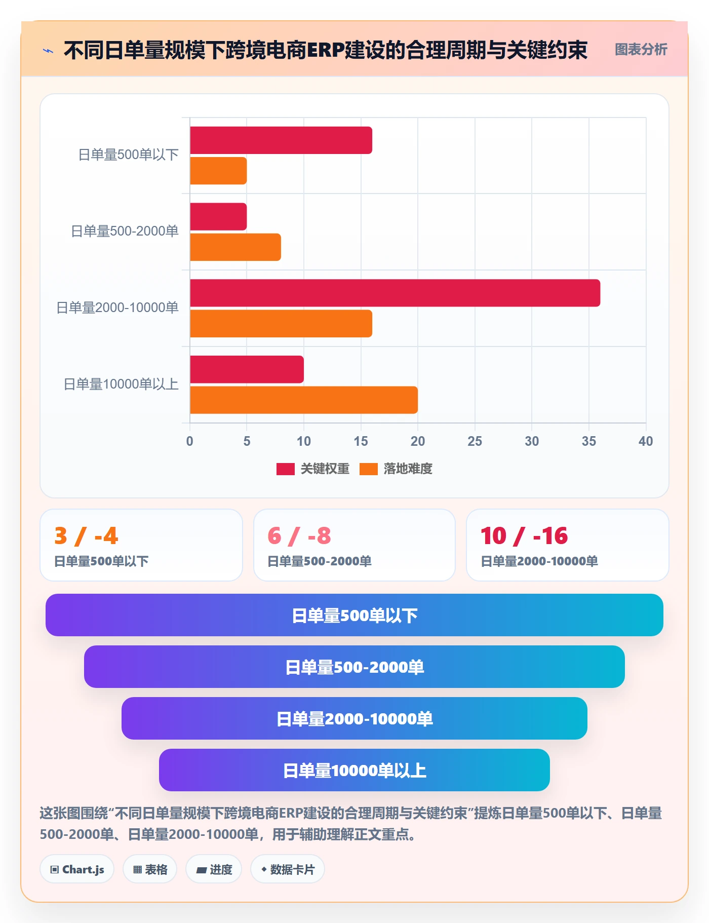 erp跨境电商建设路线：从物流对接到落地案例分几步
