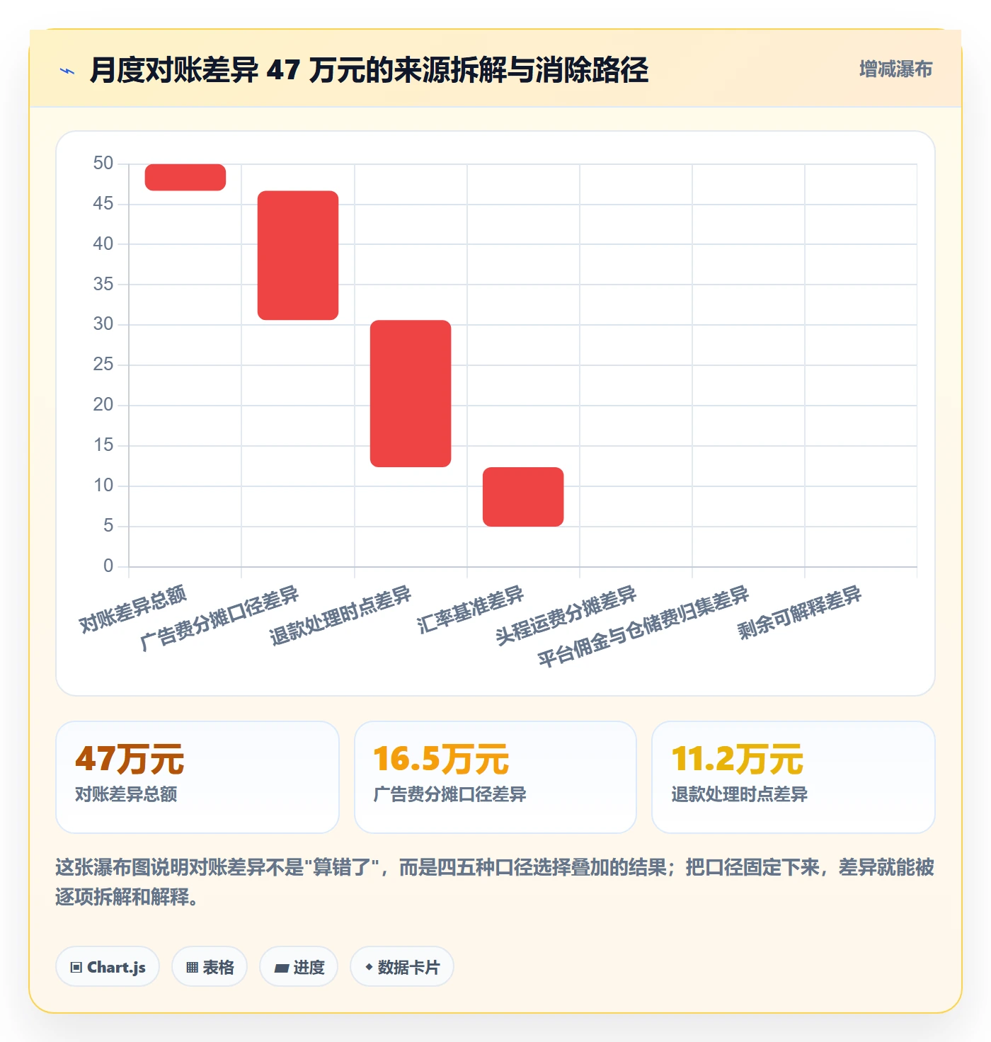 erp跨境电商优化清单：系统实施与多店经营的关键动作