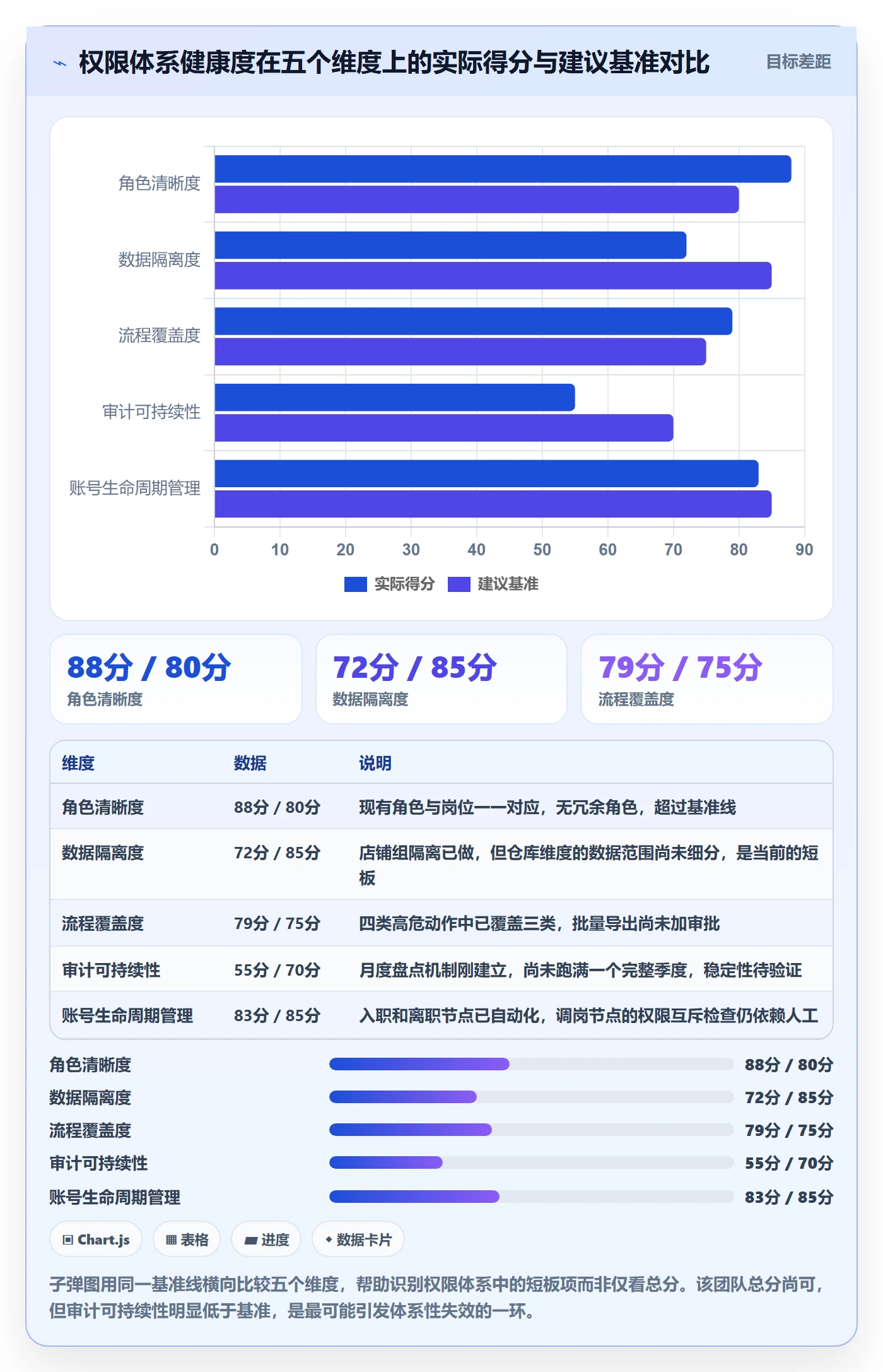 erp跨境电商从0到1：权限管理的团队协同与操作要点
