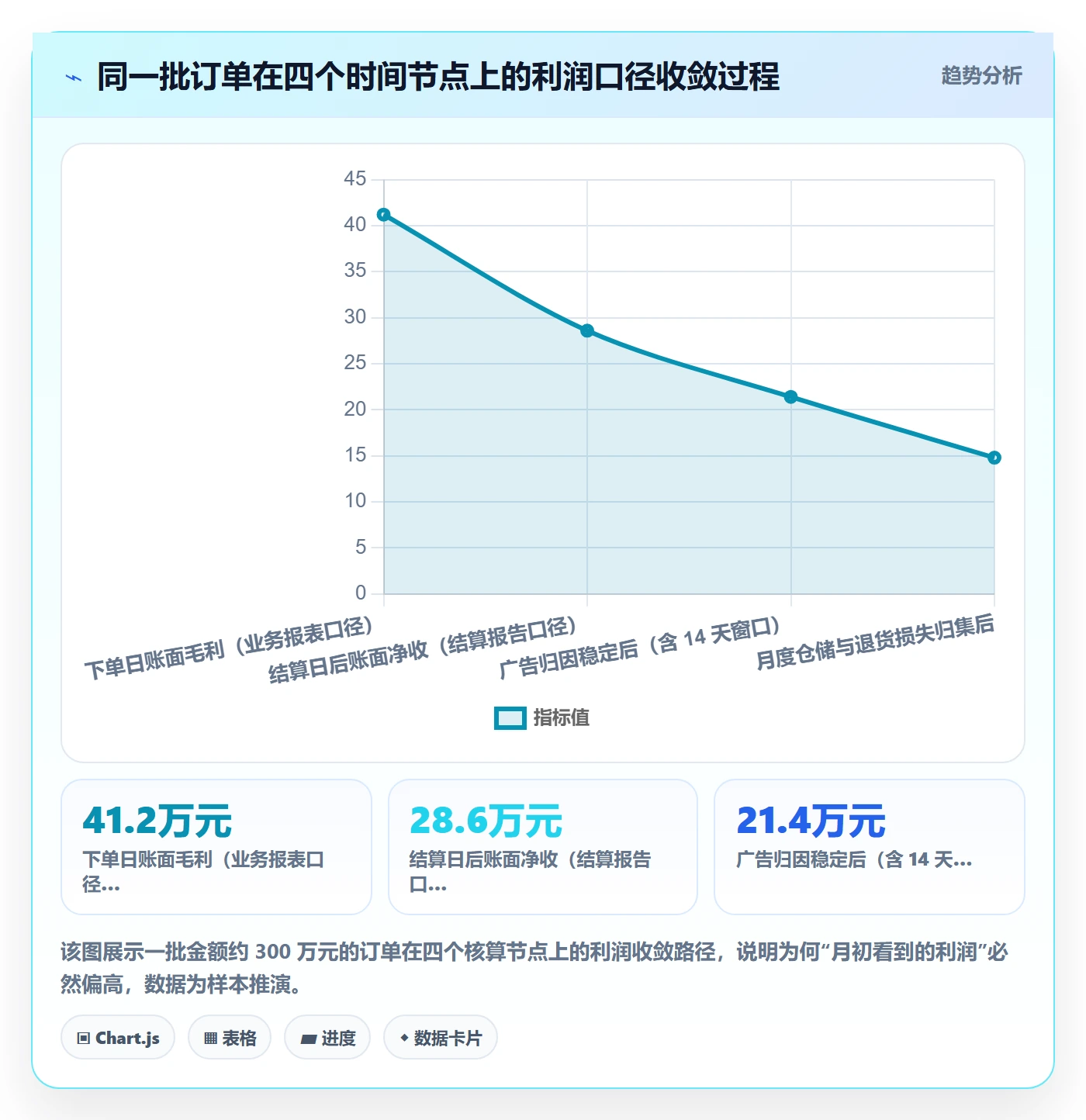 亚马逊软件怎么落地？从利润核算讲清自动化方案