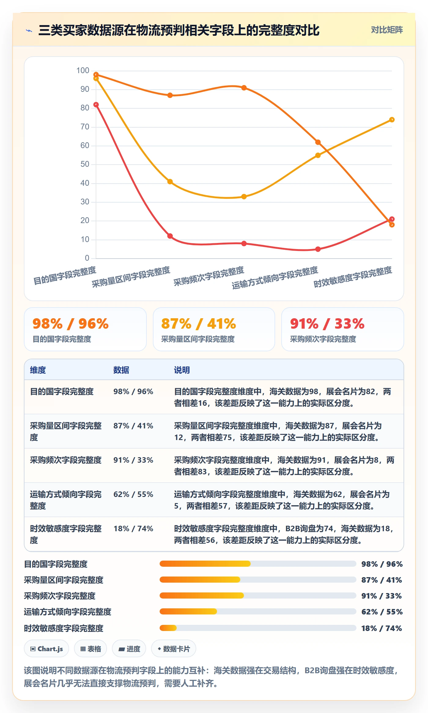 外贸数据分析平台规划方法：买家查询与物流方案如何衔接