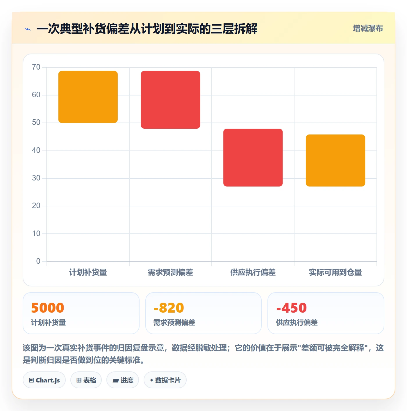erp跨境电商实施路径：采购补货如何完成数据复盘