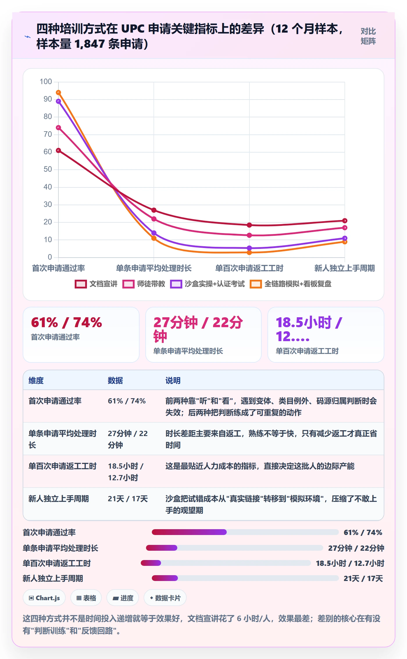 UPC码实践指南：代码申请的团队培训怎样更有效