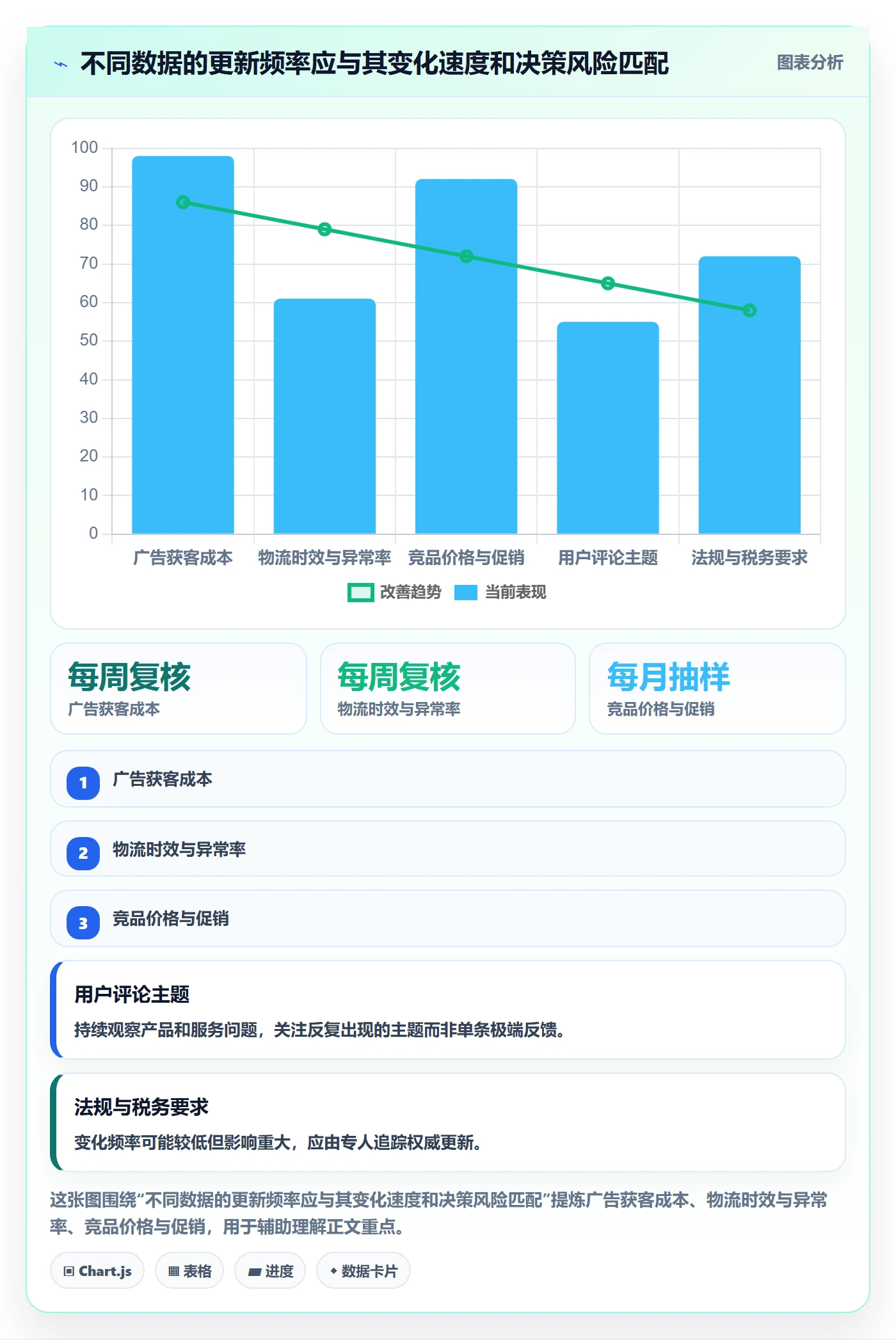 跨境电商选择标准：本地化运营维度如何评估市场调研
