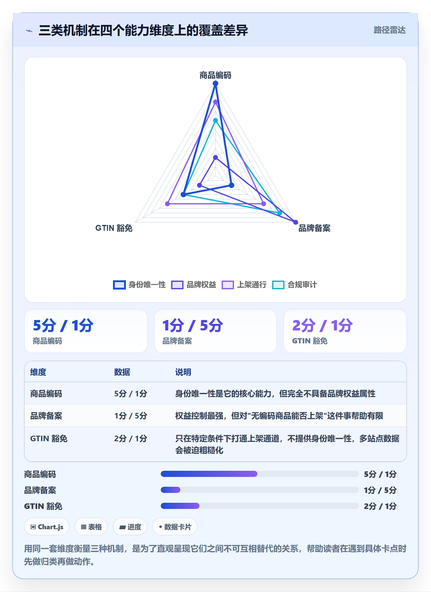 UPC码运营框架：把编码规范纳入入门指南