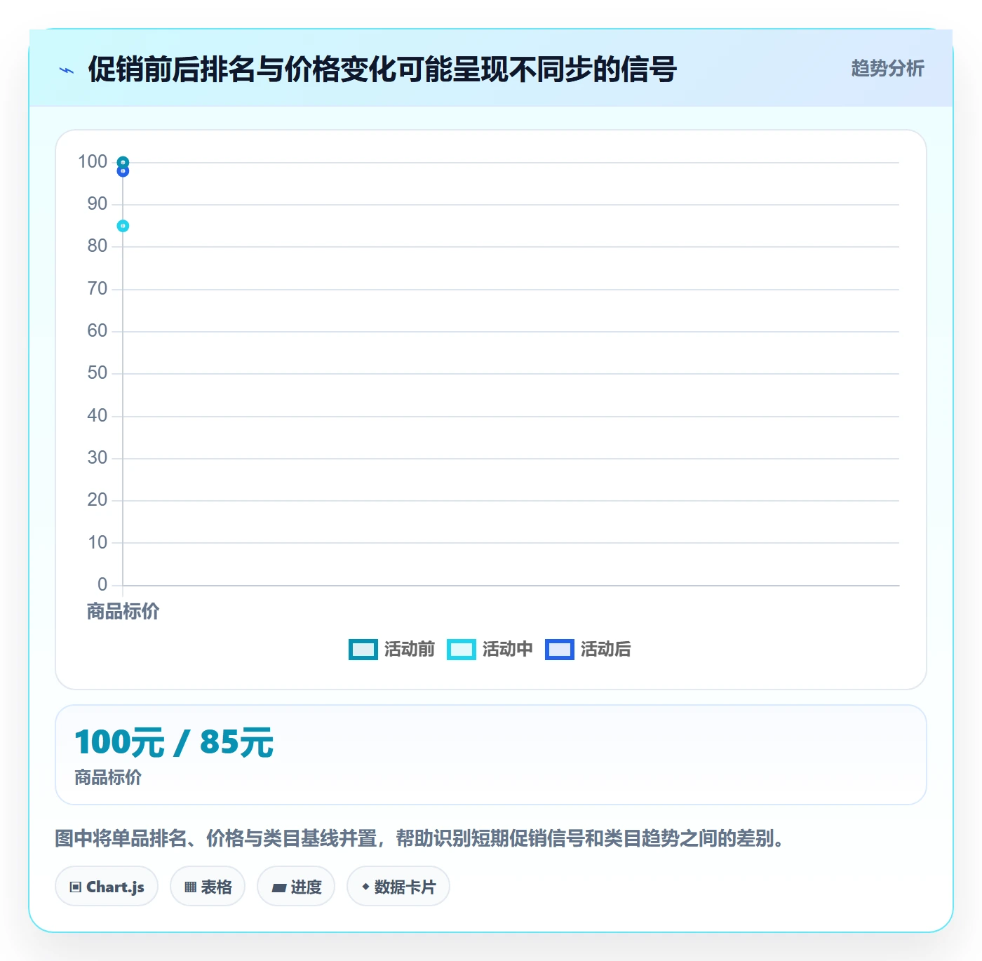 电商数据查询网站选择标准：平台榜单维度如何评估标准化管理