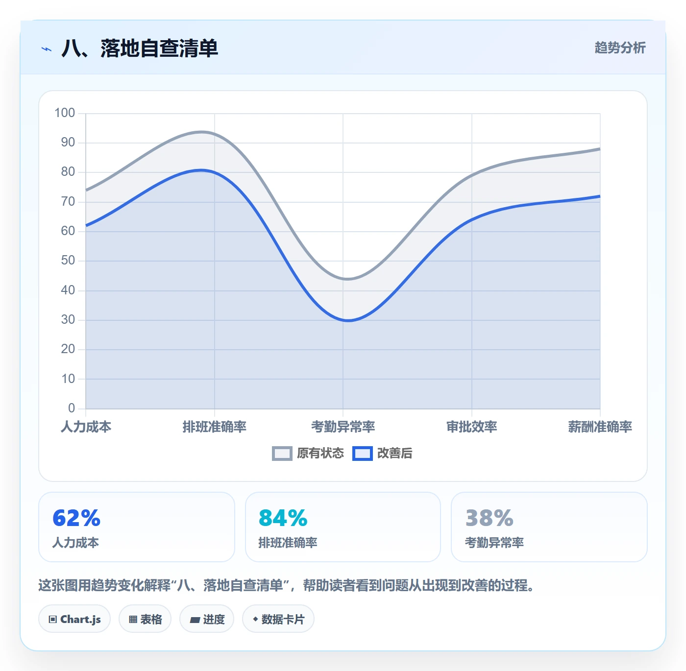 八、落地自查清单
