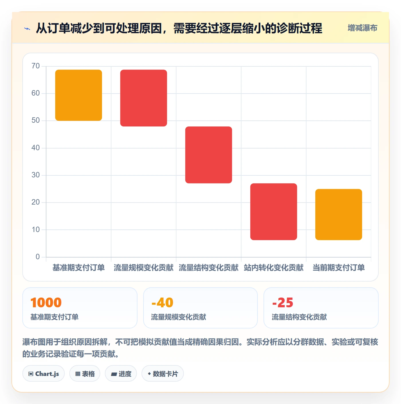电商数据查询网站问题诊断：流量分析如何用指标体系改进