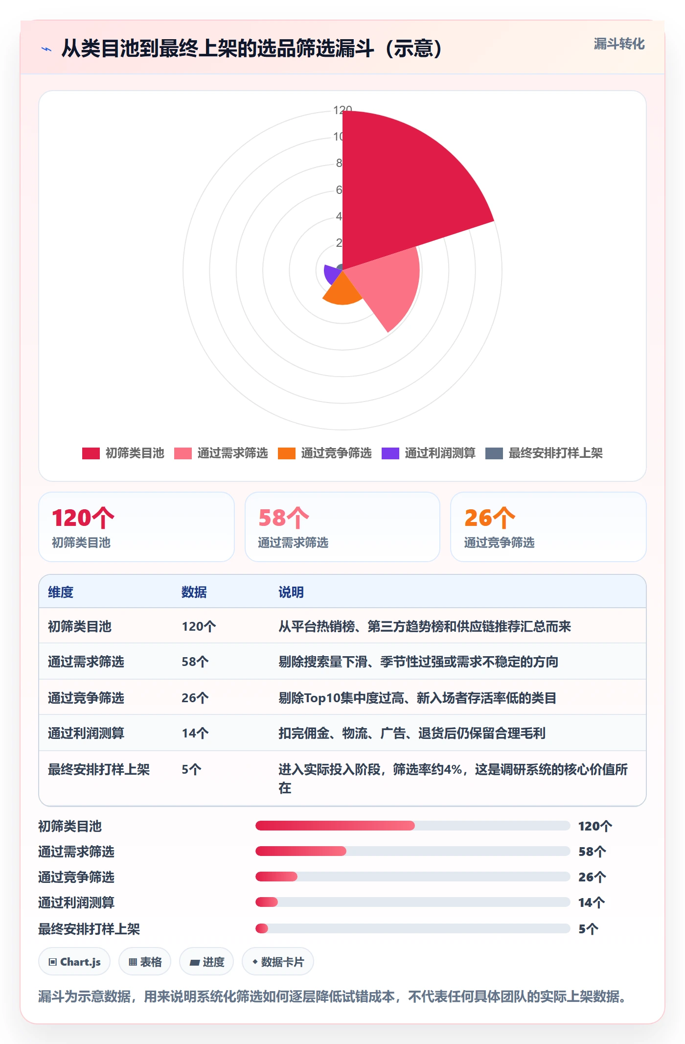 跨境电商运营怎么优化？先从市场调研的系统搭建入手