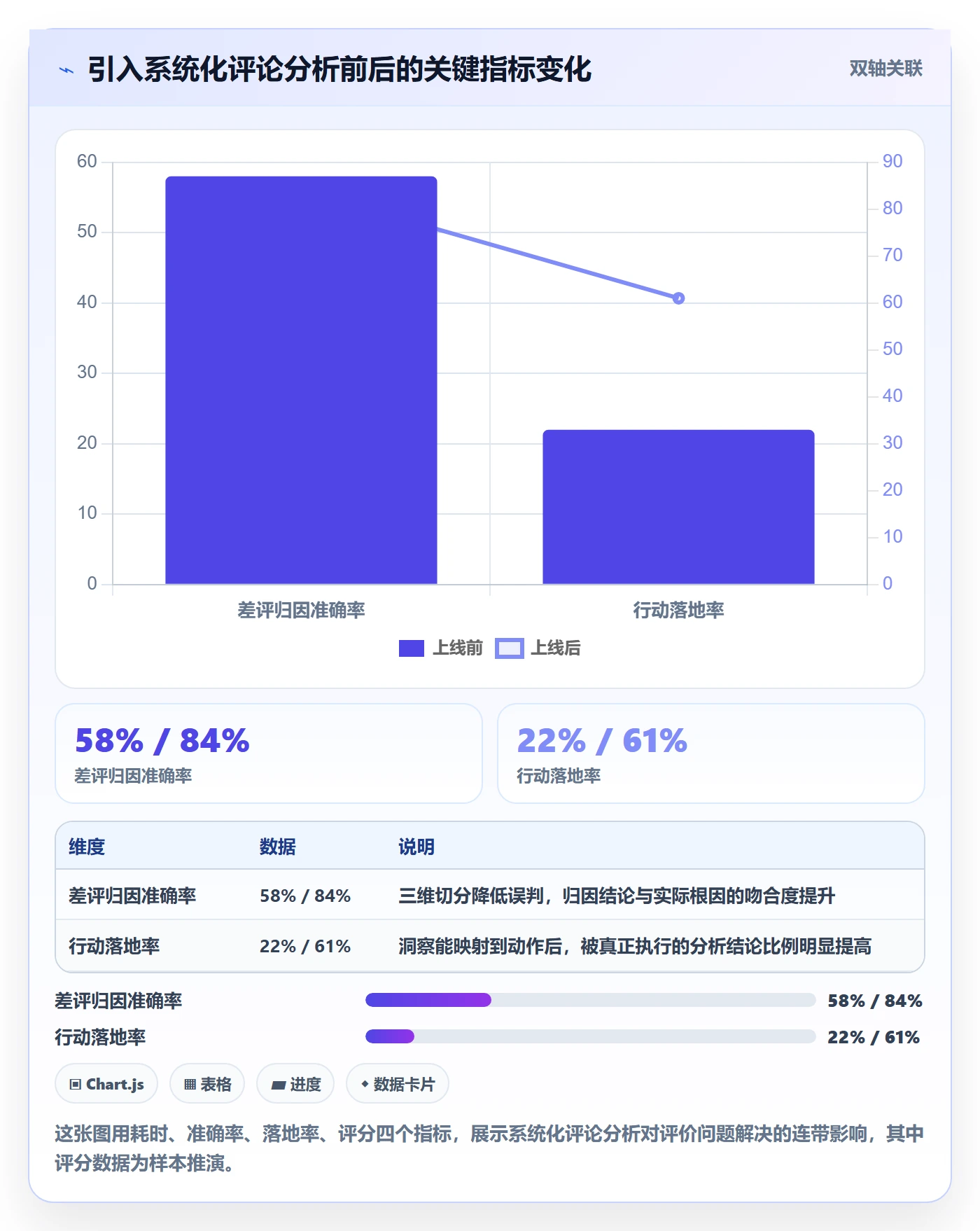商品分析工作指南：用核心功能解决用户评价问题