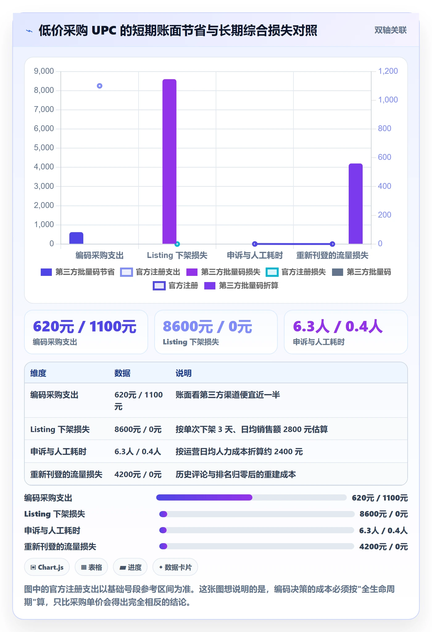 UPC码进阶玩法全解析:重点看懂编码规范