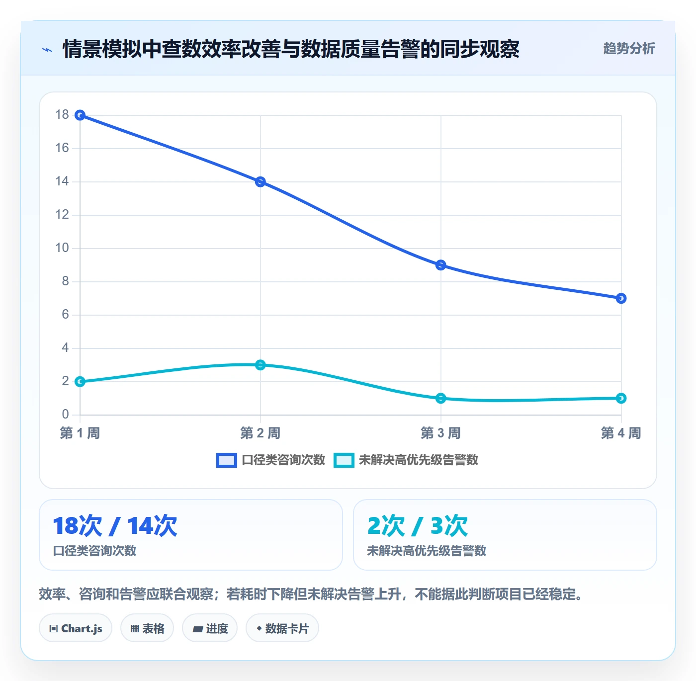 电商数据查询网站从0到1：数据口径的日常管理与操作要点