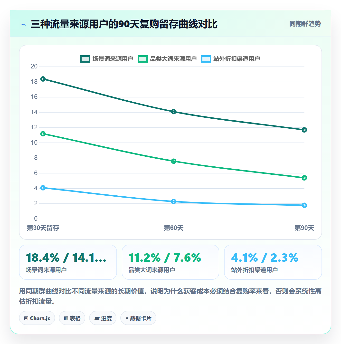 跨境电商运营进阶课：围绕流量获取完善增长策略