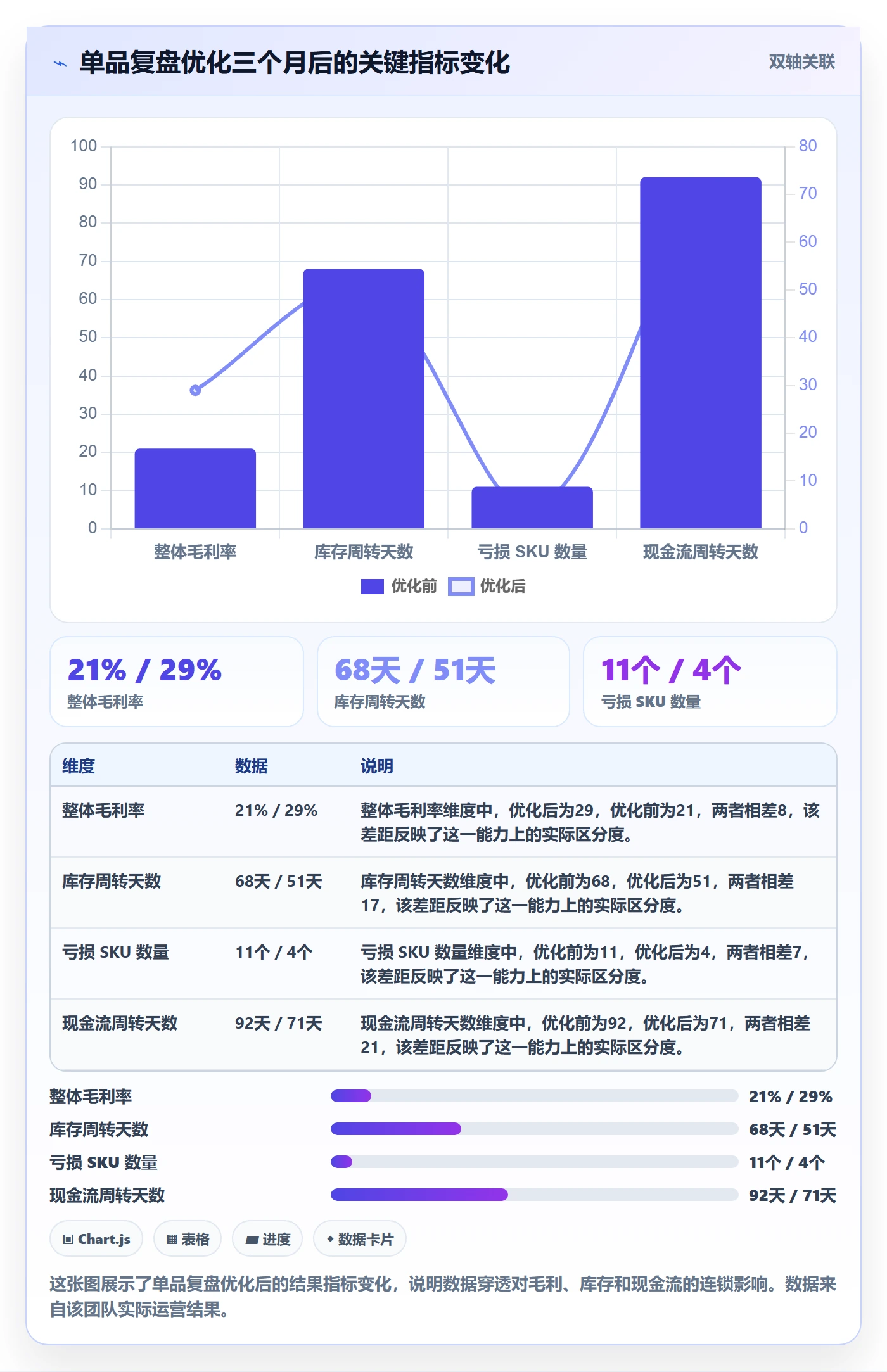 跨境电商运营落地清单：数据复盘相关的案例拆解事项