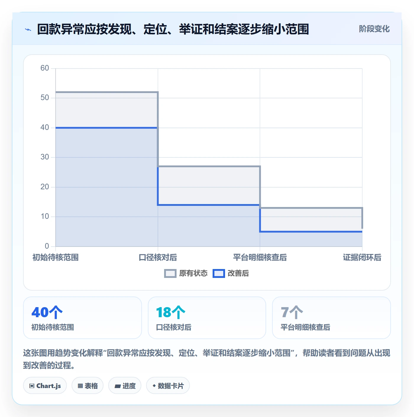 temu配置指南：账号绩效需要哪些回款管理设置