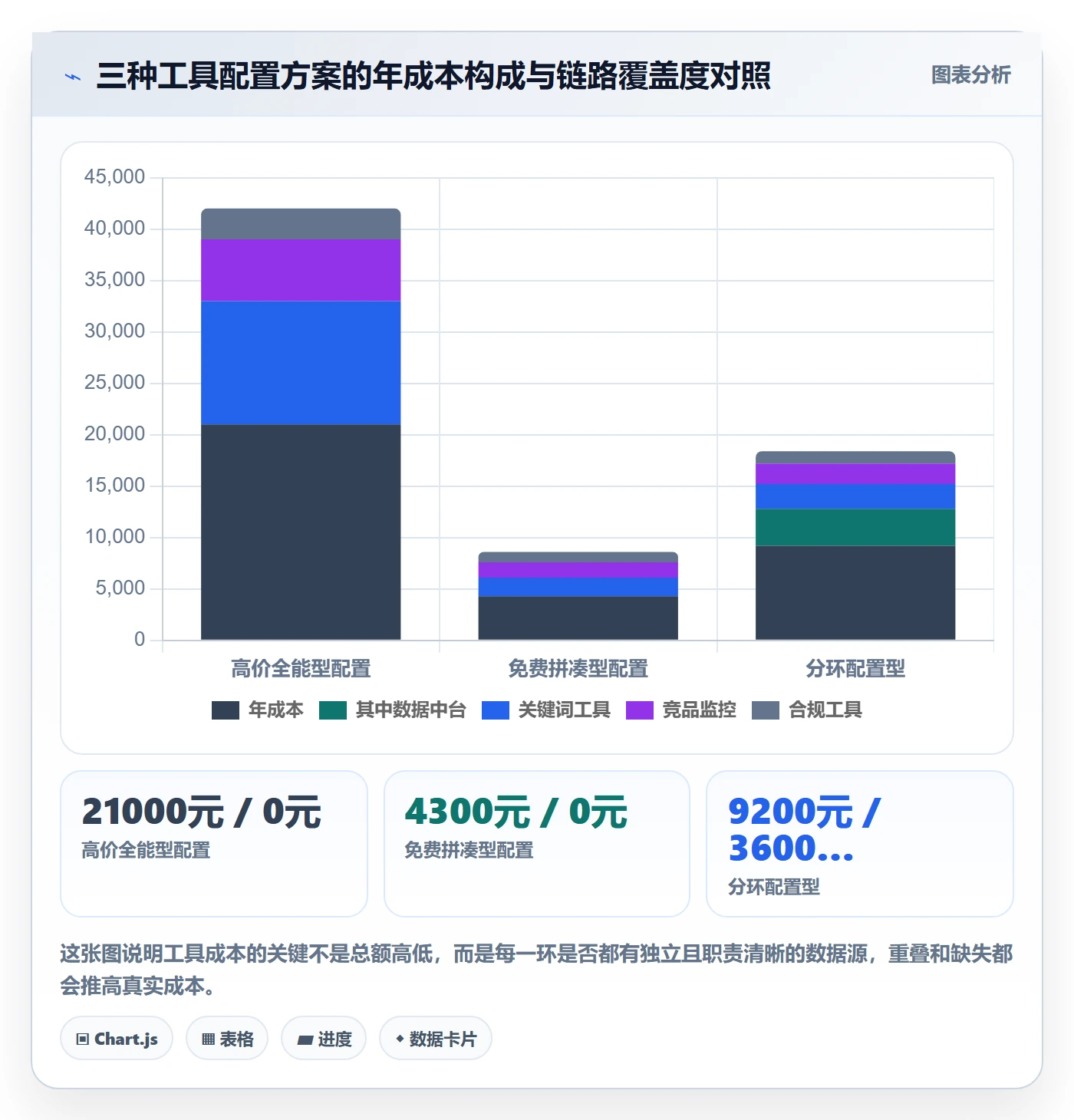 亚马逊软件基础课：选品工具相关的工具对比一次讲透