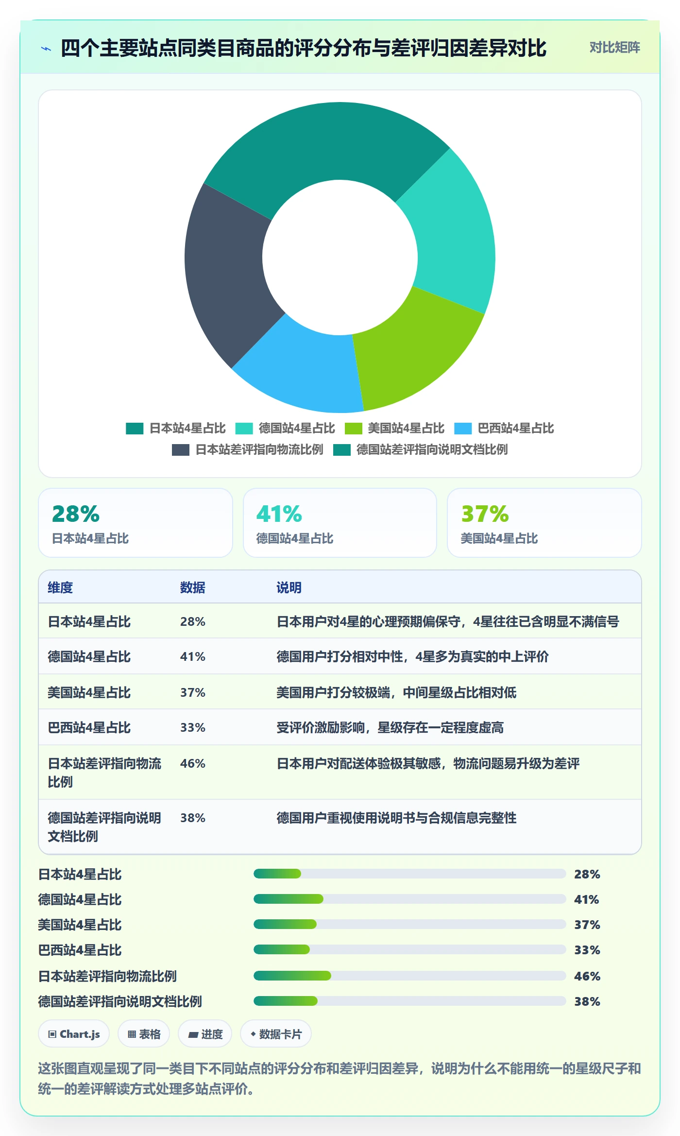 商品分析避坑指南：用户评价环节的本地化运营要注意什么