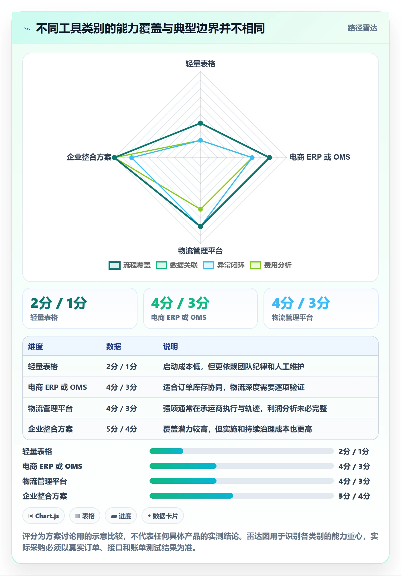 跨境电商怎么管?以跨境物流为核心的工具对比方案