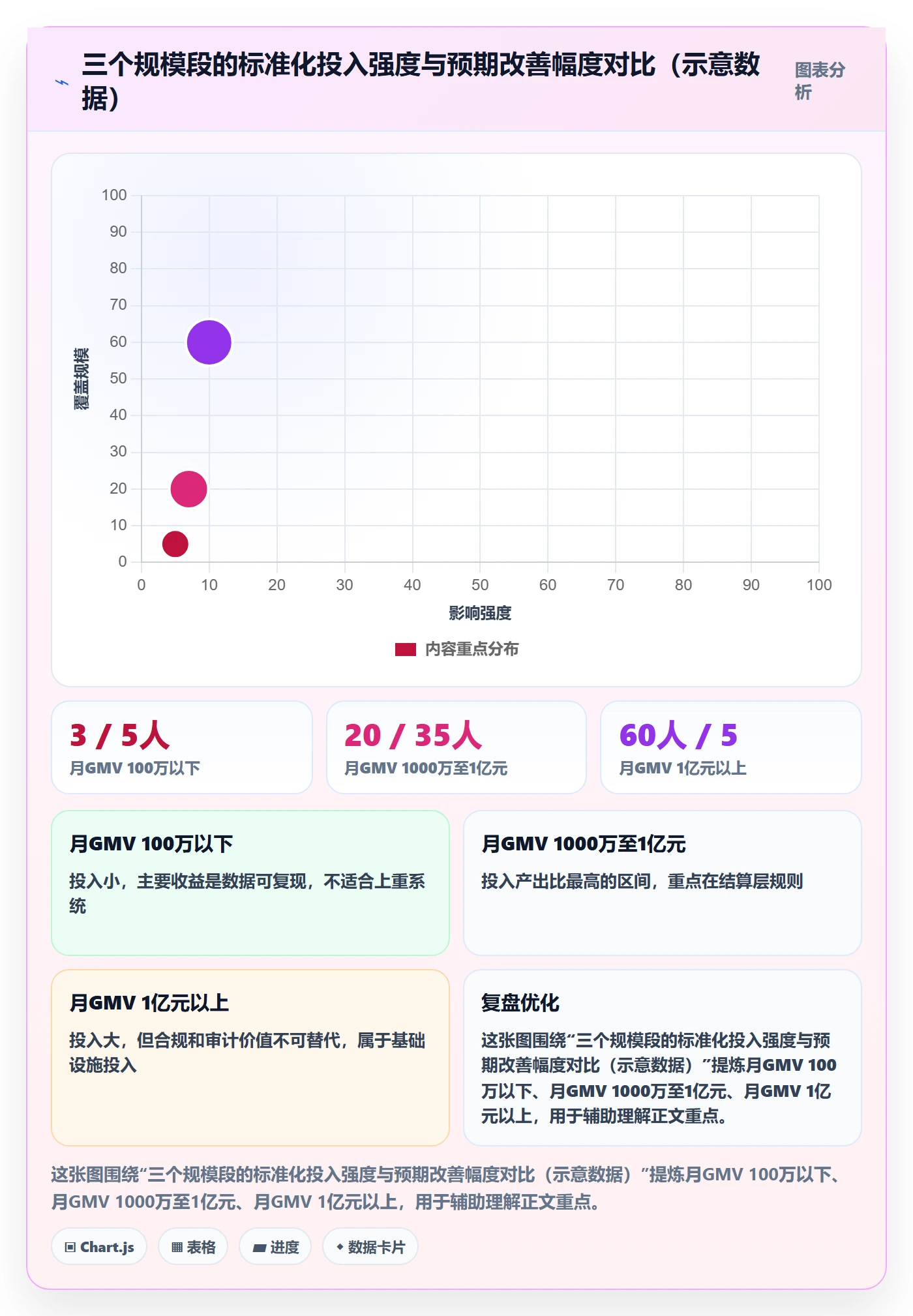 erp跨境电商升级方案：用标准化管理改善财务核算