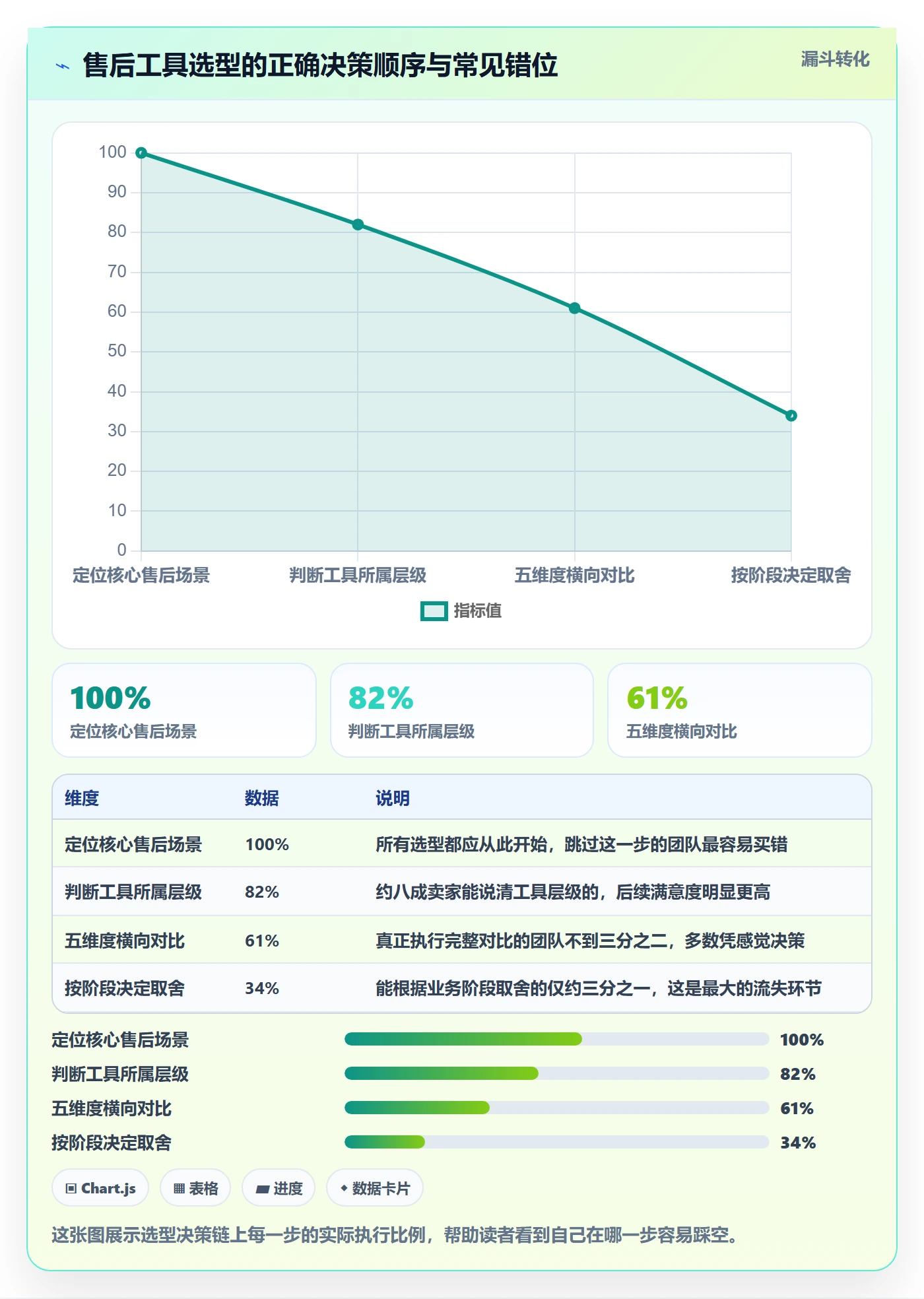 跨境电商一站式服务场景解析：售后服务中的工具对比怎么处理