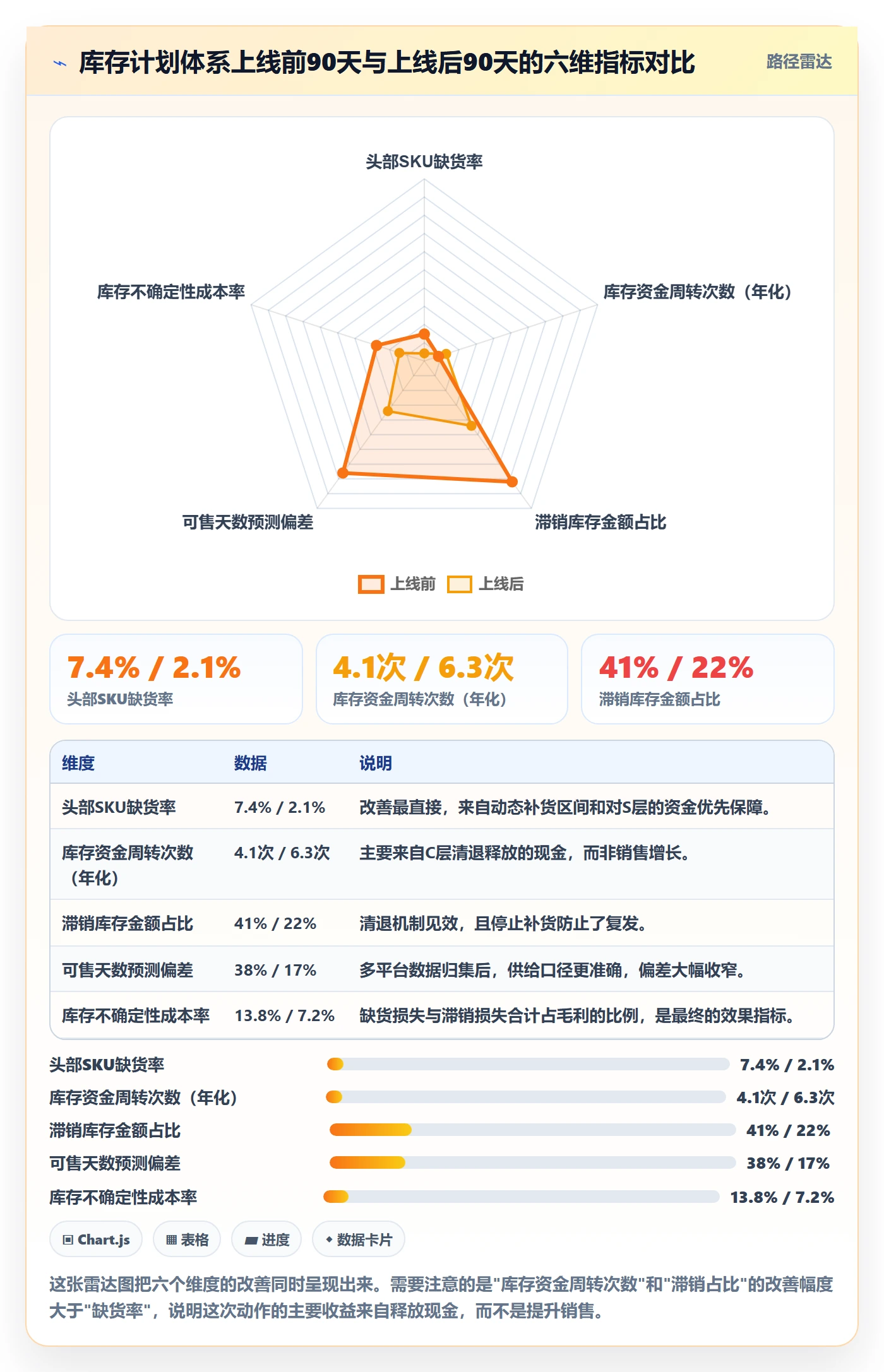 跨境电商运营实施路径：库存计划如何完成增长策略