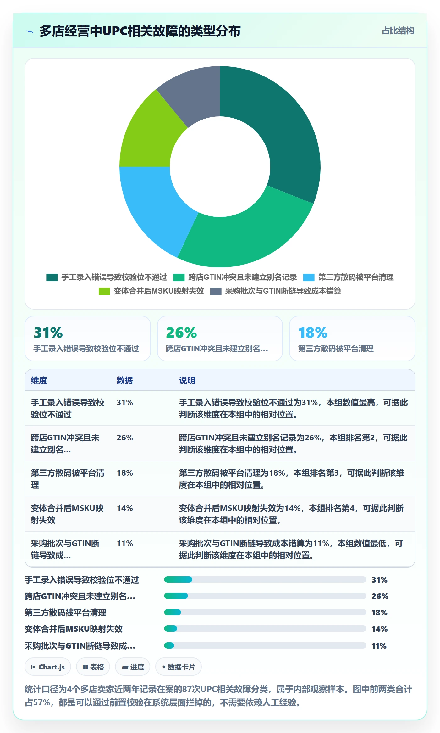 UPC码应用思路：围绕商品绑定拆解多店经营