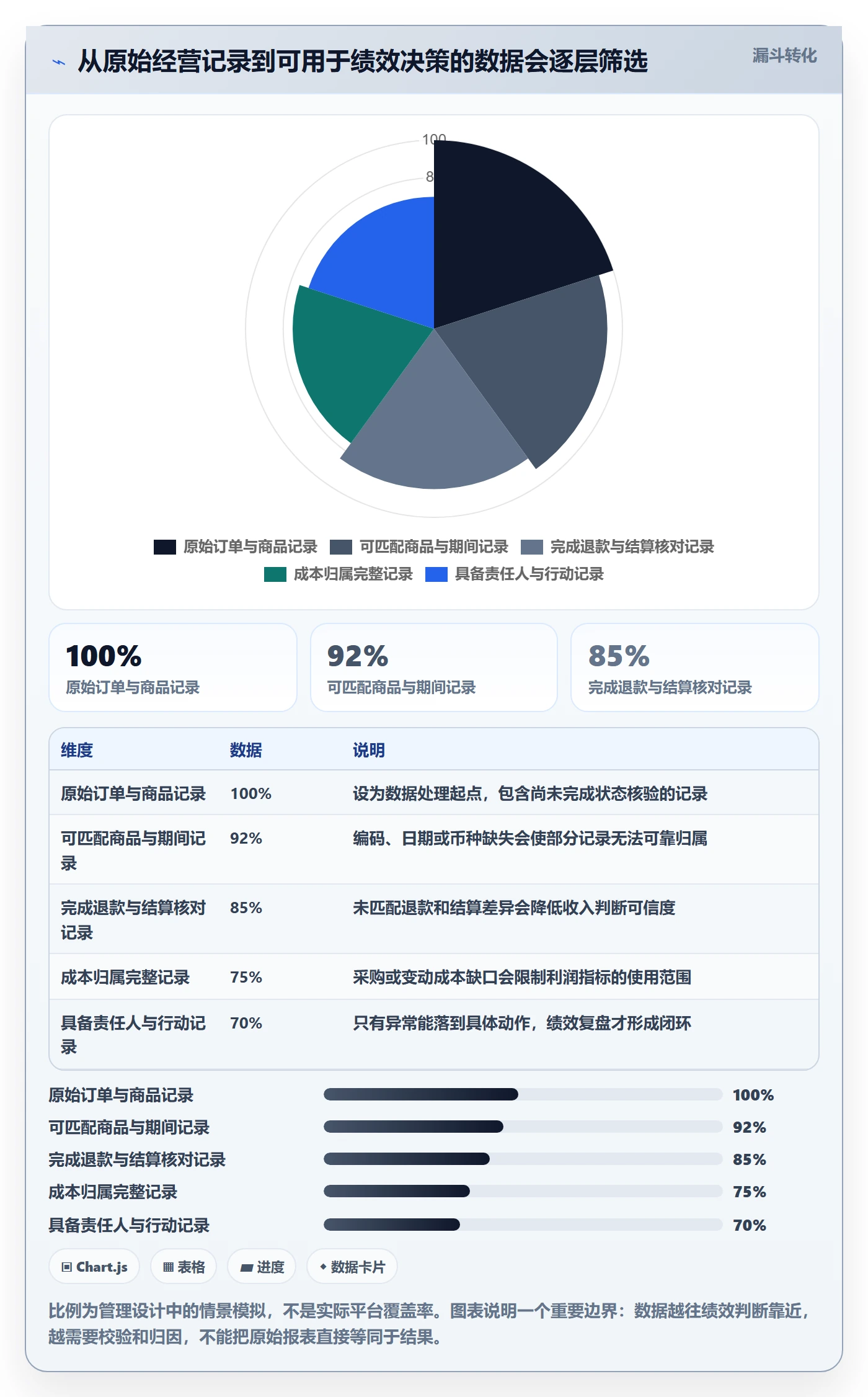 temu选择标准：全托管模式维度如何评估绩效考核