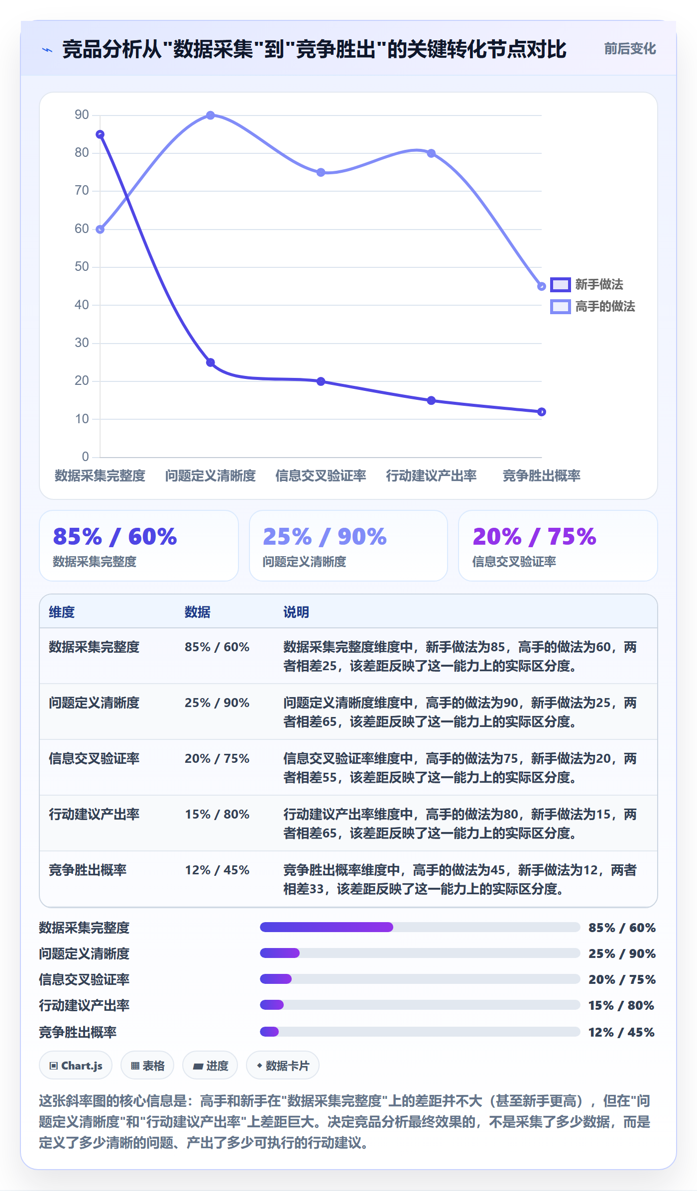 外贸数据分析平台场景解析：竞争对手中的中小商家怎么处理