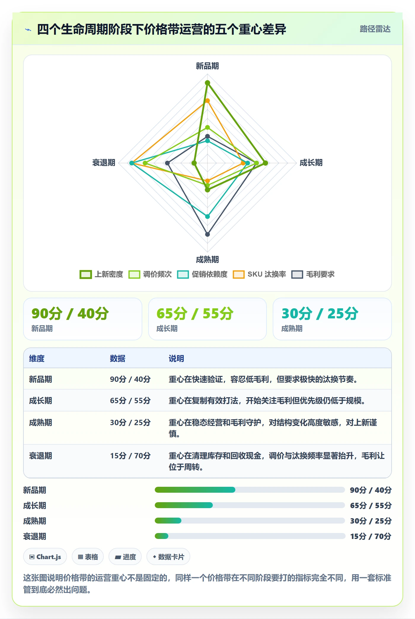 商品分析怎么管？以价格带为核心的趋势观察方案