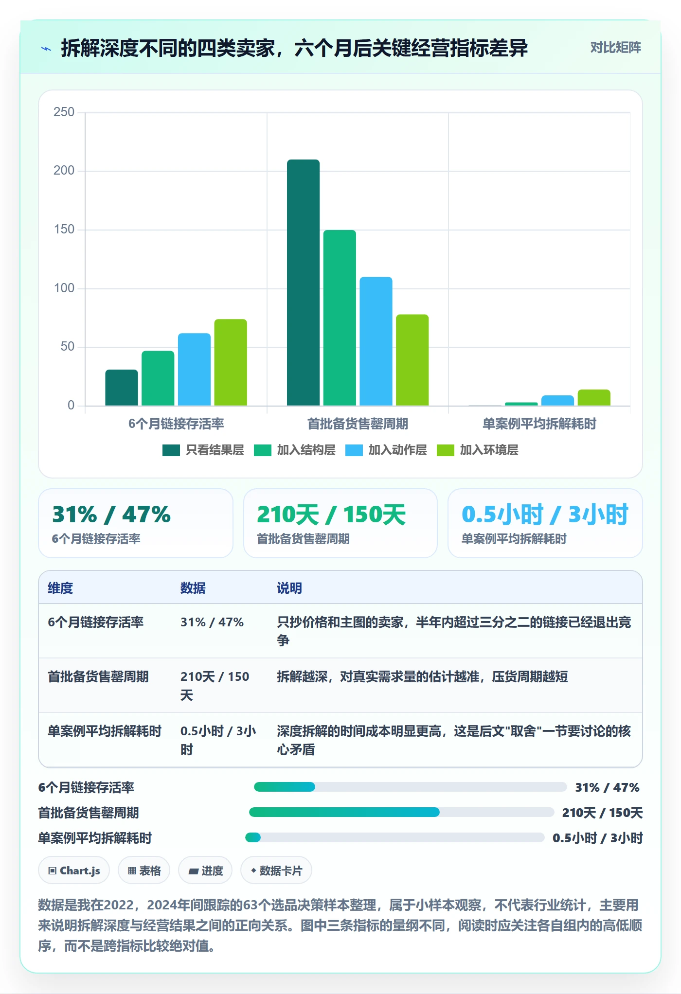 亚马逊软件场景解析：选品工具中的案例拆解怎么处理