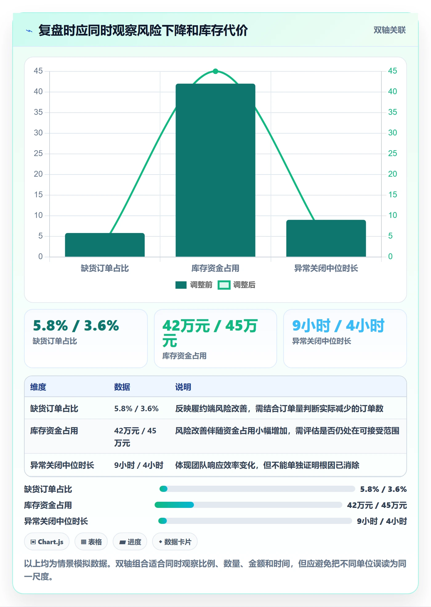 temu怎么管？以账号绩效为核心的进阶玩法方案