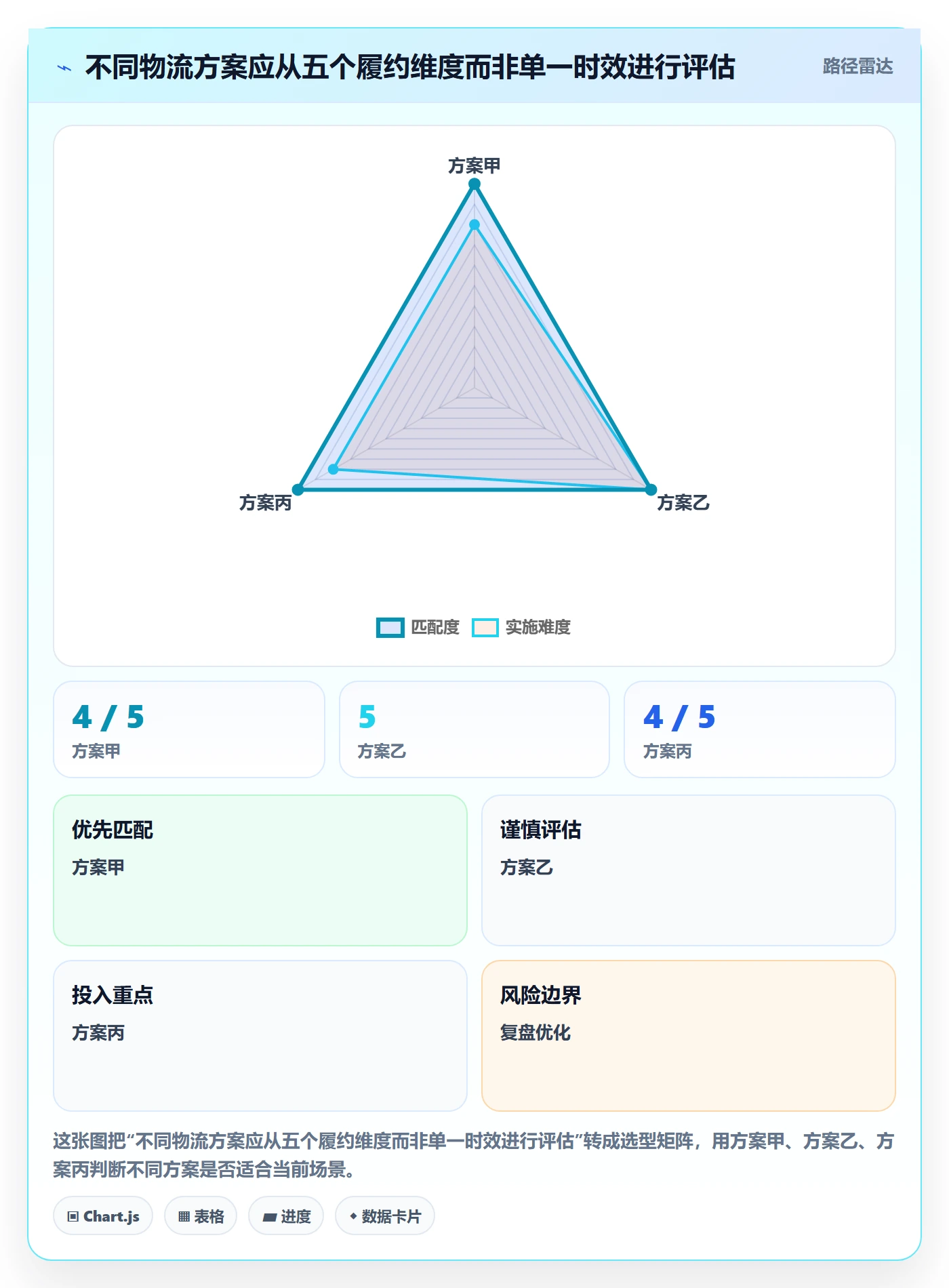 跨境电商怎么用？跨境物流场景下的平台规则拆解