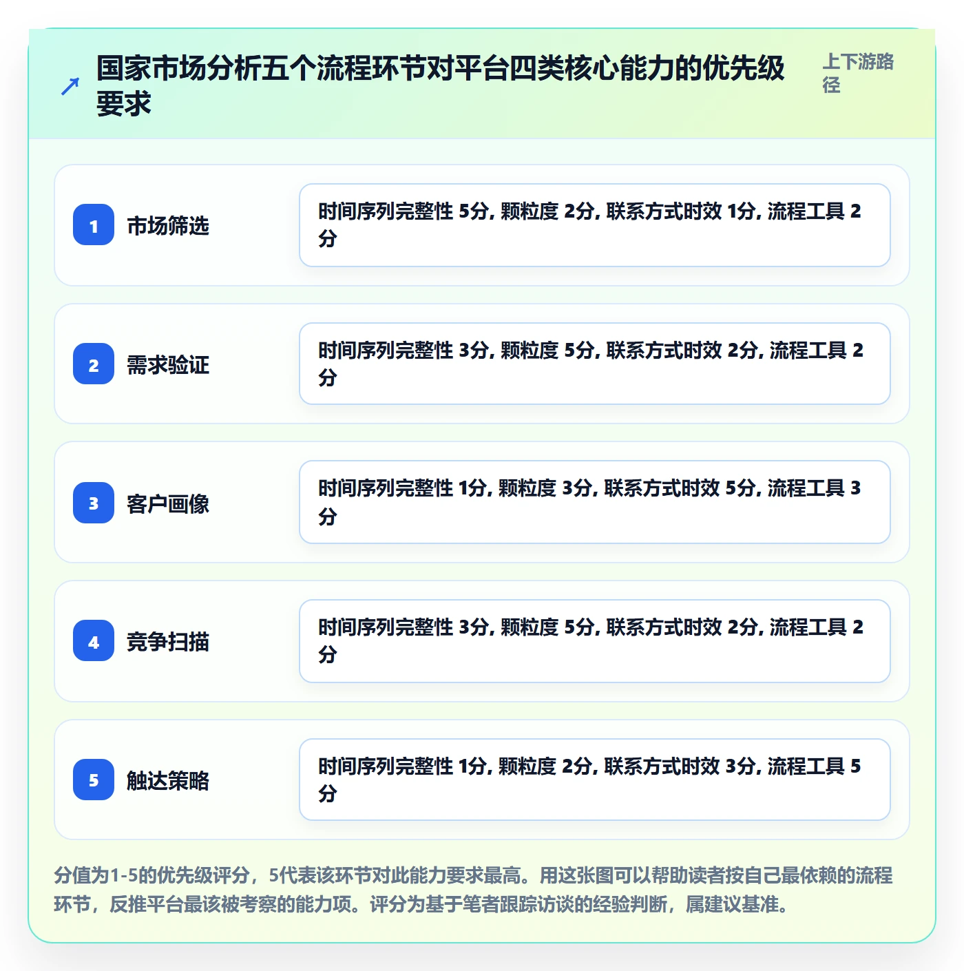 外贸数据分析平台怎么选？国家市场相关的流程设计判断标准