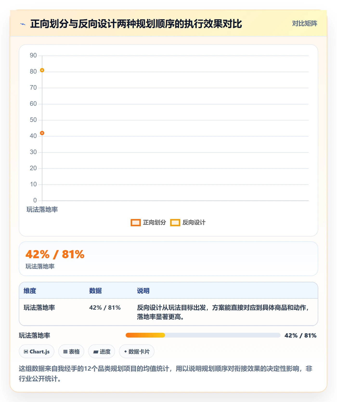 商品分析规划方法：价格带与进阶玩法如何衔接