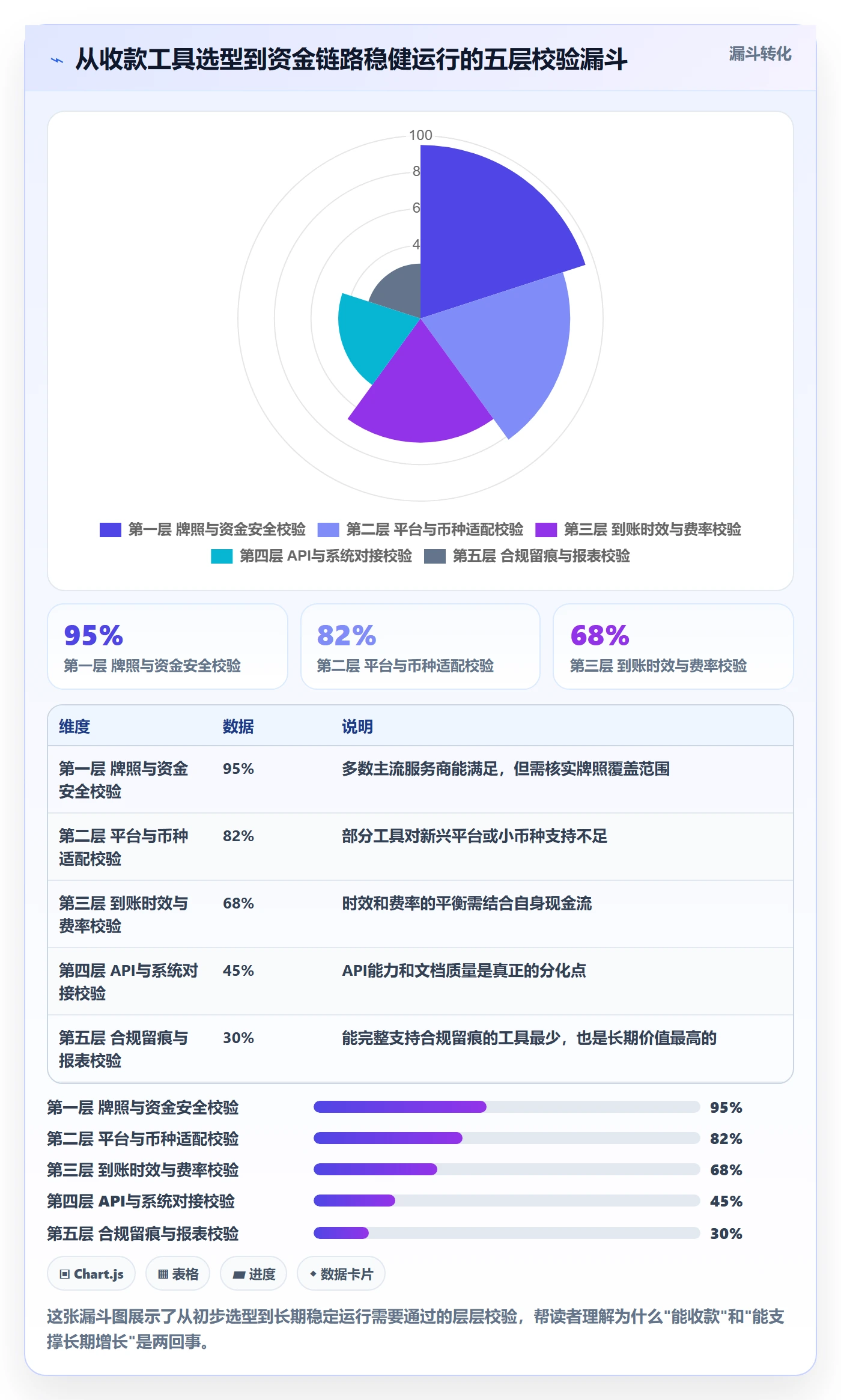跨境电商一站式服务工作指南：用进阶玩法解决支付收款问题