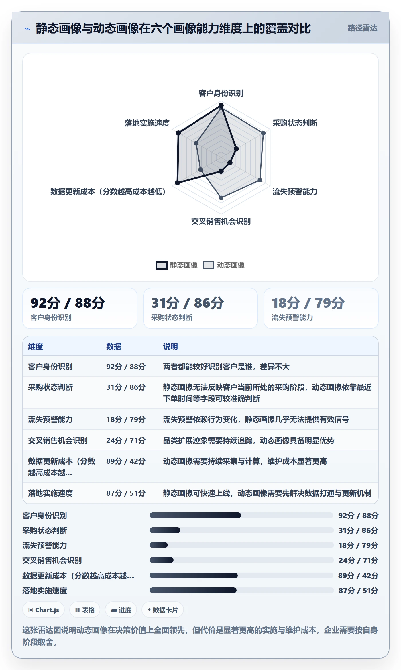 外贸数据分析平台建设路线：从客户画像到指标体系分几步