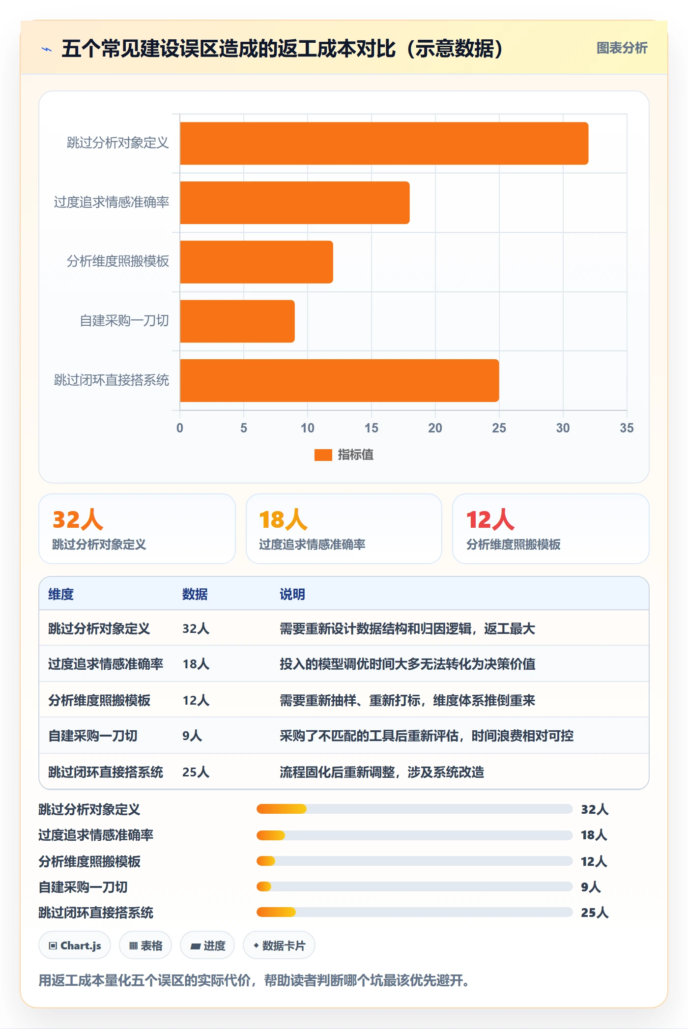 商品分析建设路线：从用户评价到系统搭建分几步