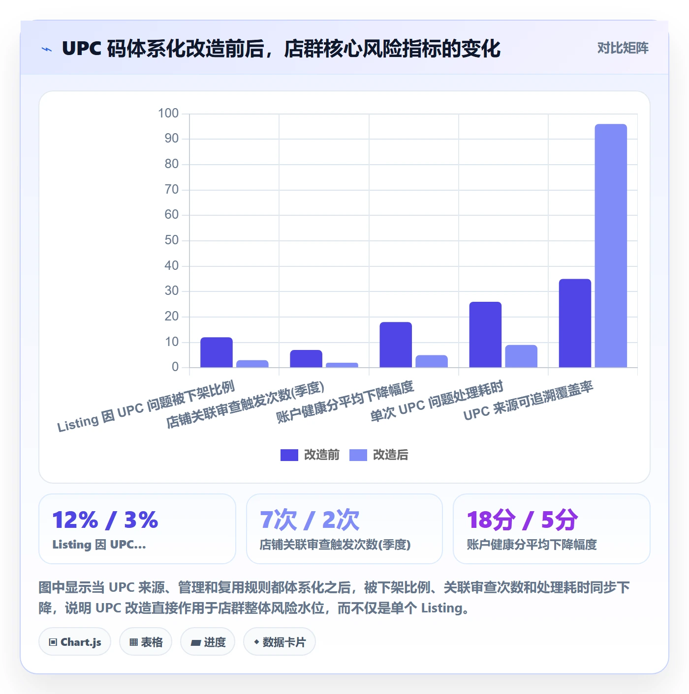 UPC码改造重点：从豁免申请推进店群管理